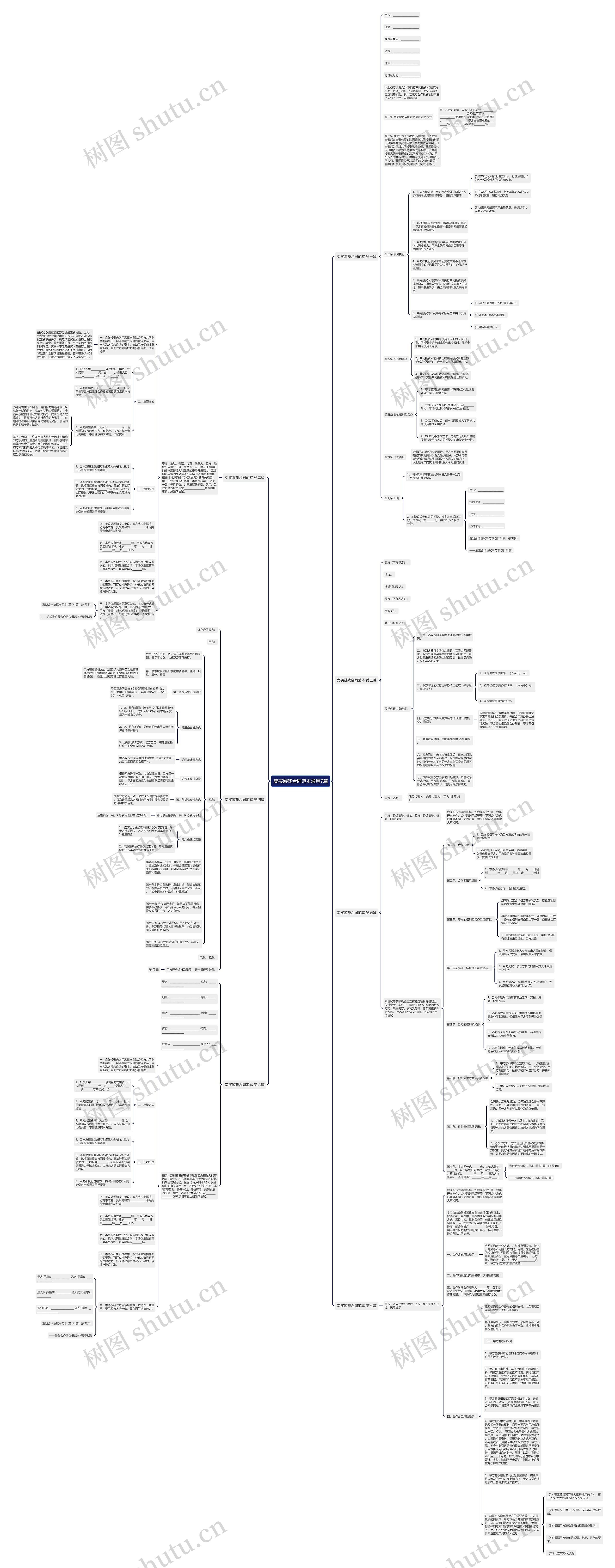 卖买游戏合同范本通用7篇思维导图