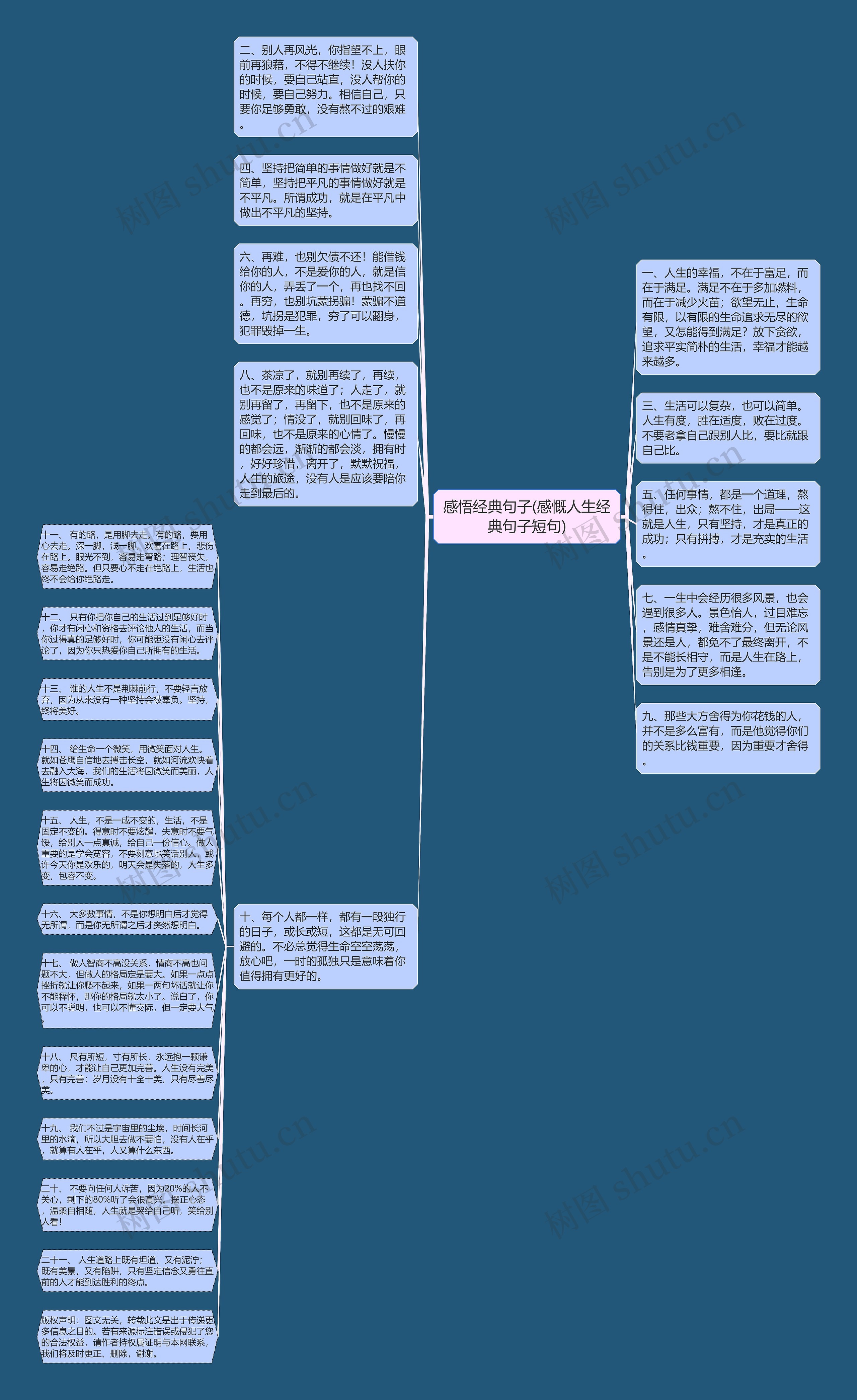 感悟经典句子(感慨人生经典句子短句)思维导图