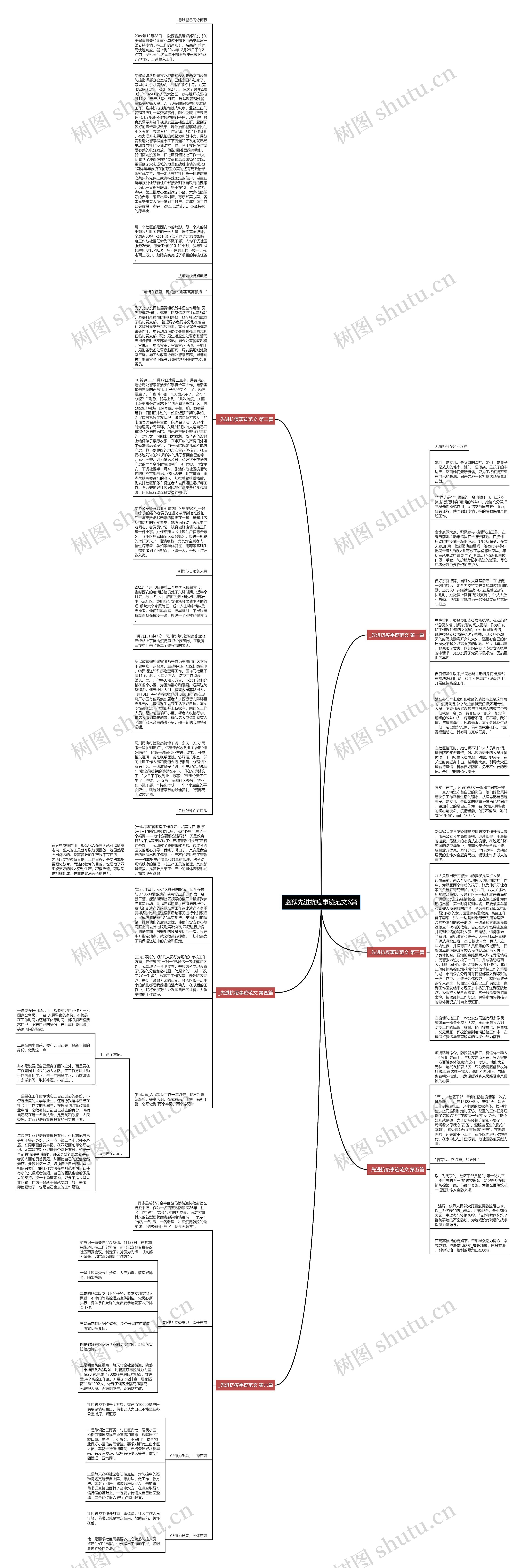 监狱先进抗疫事迹范文6篇思维导图