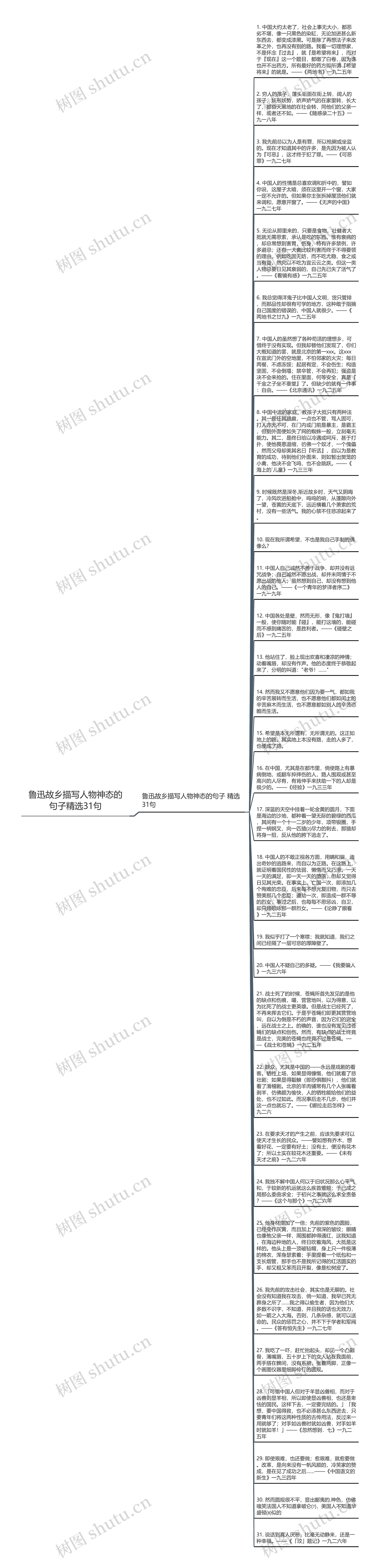 鲁迅故乡描写人物神态的句子精选31句思维导图