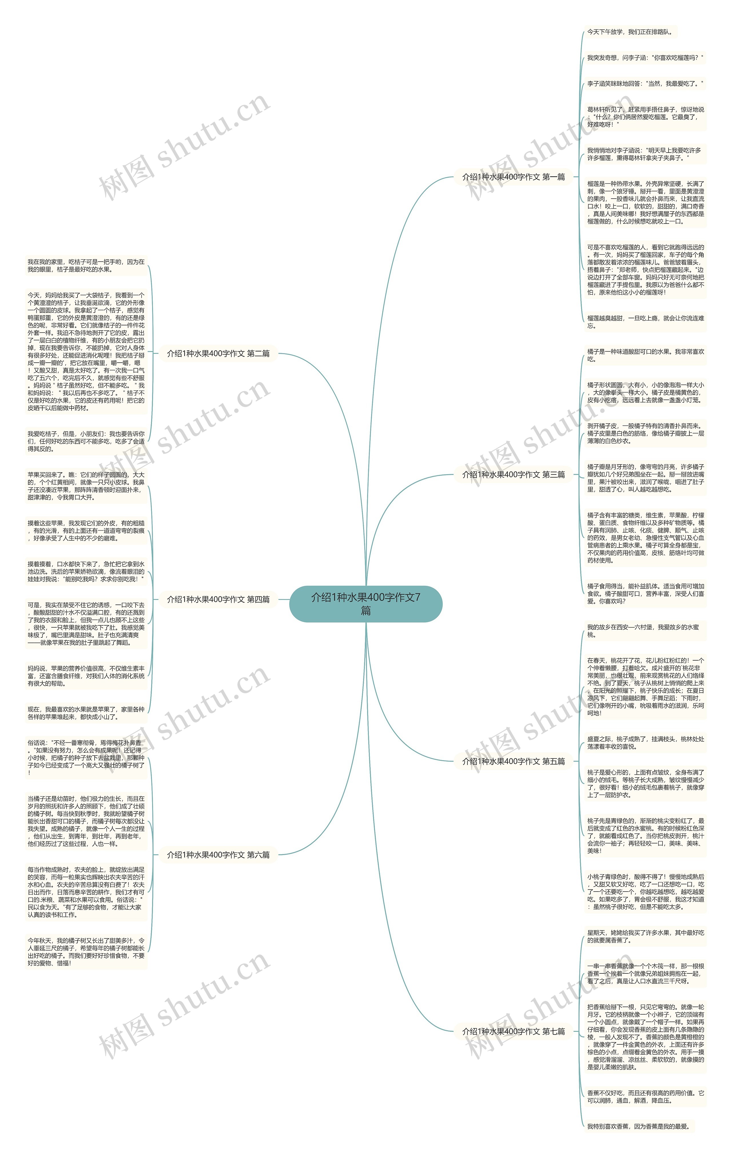 介绍1种水果400字作文7篇 介绍1种水果400字作文7篇
