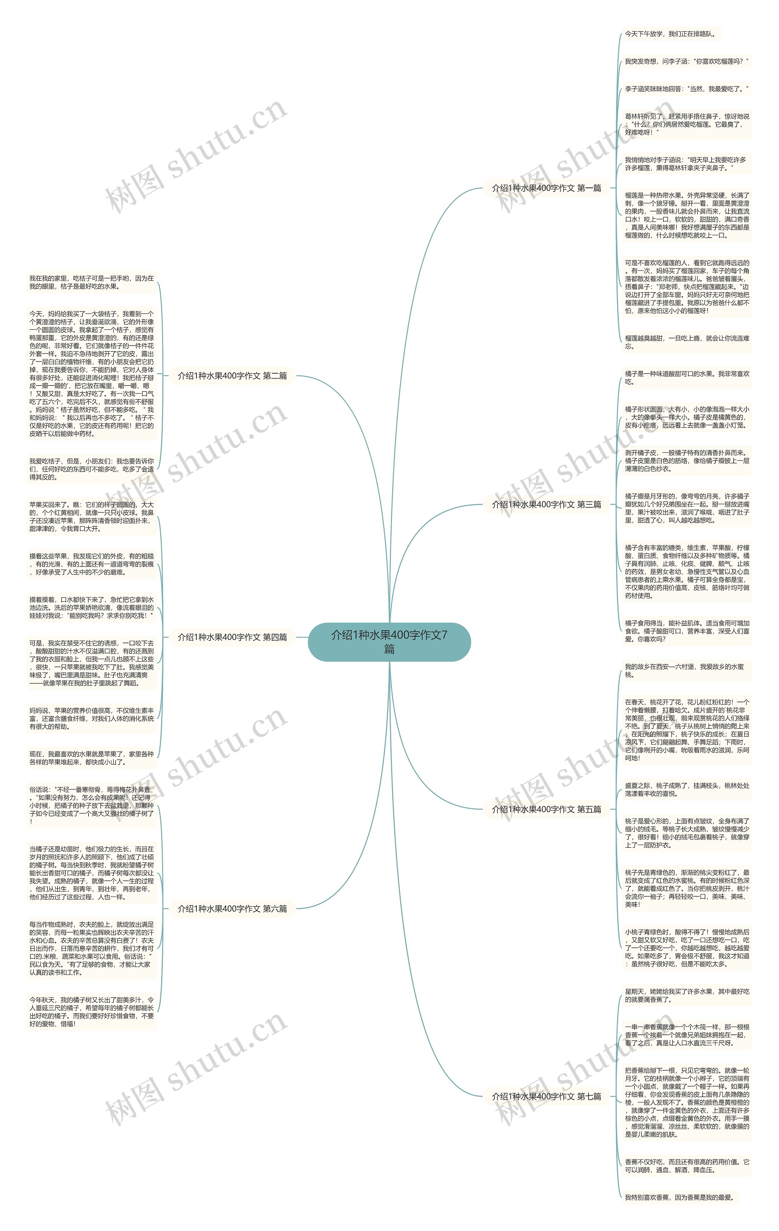 介绍1种水果400字作文7篇思维导图