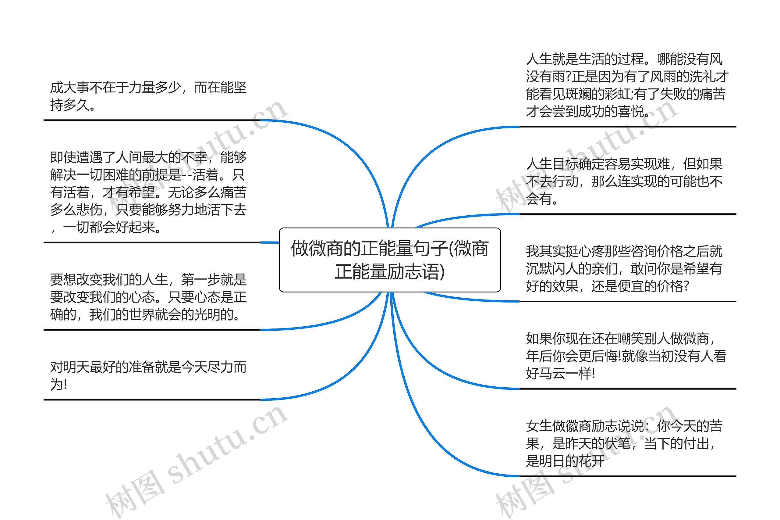 做微商的正能量句子(微商正能量励志语)