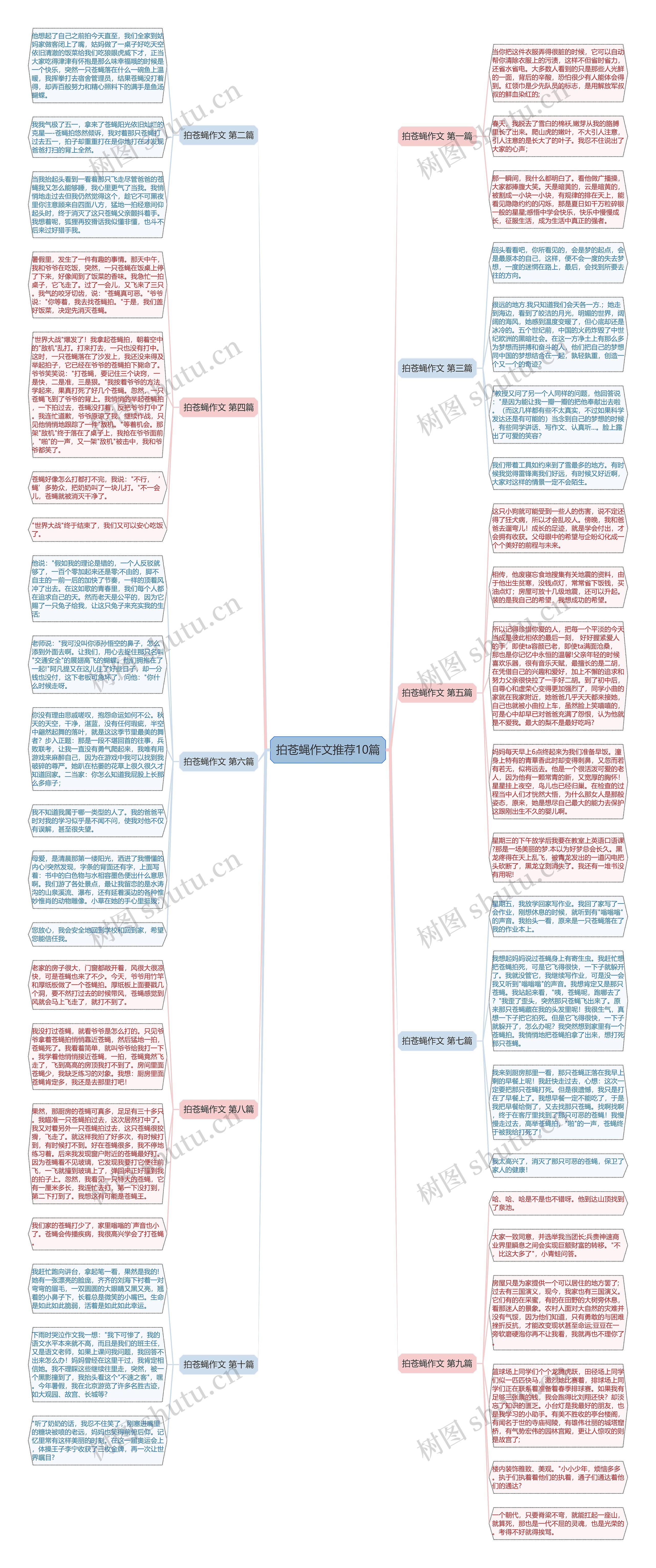 拍苍蝇作文推荐10篇思维导图