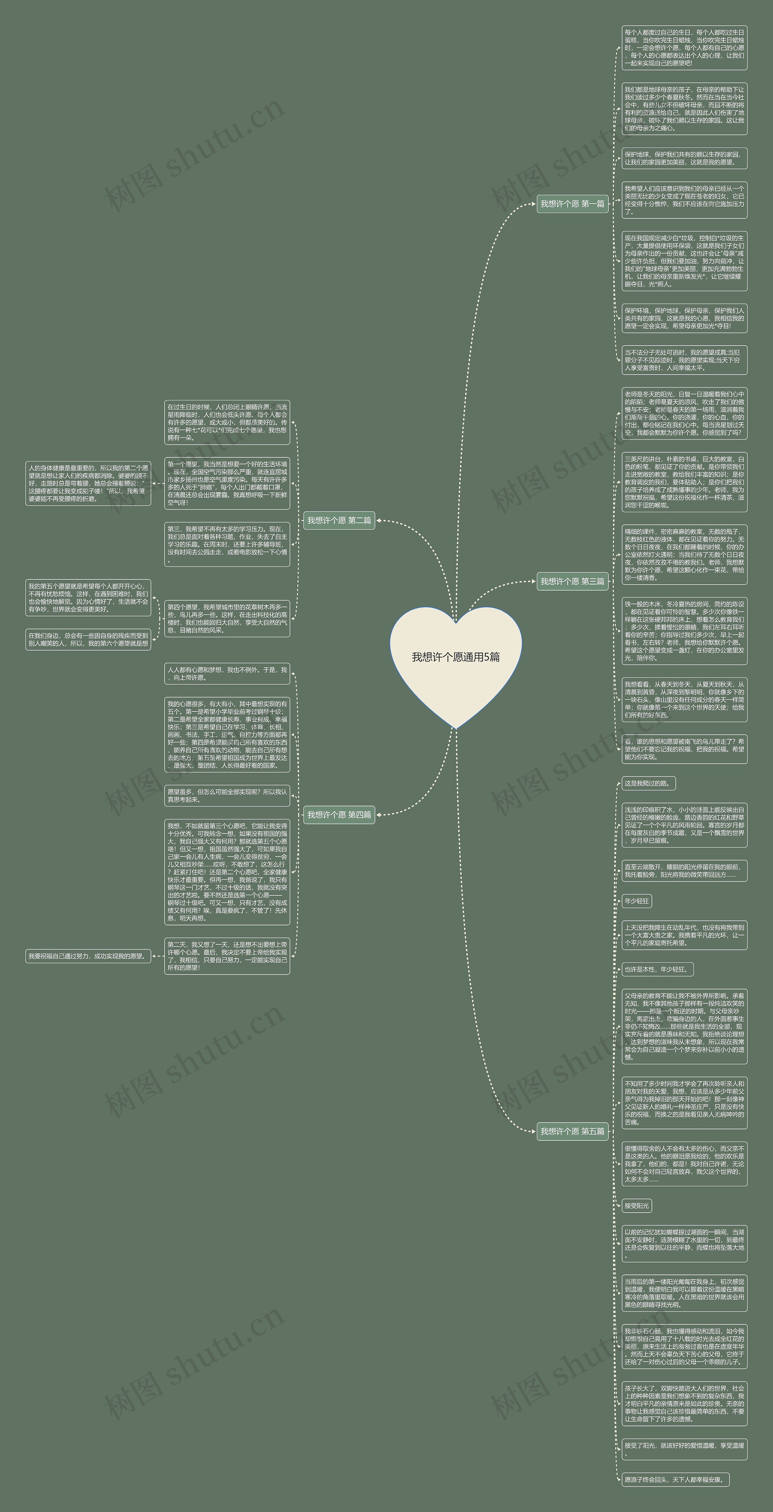 我想许个愿通用5篇思维导图