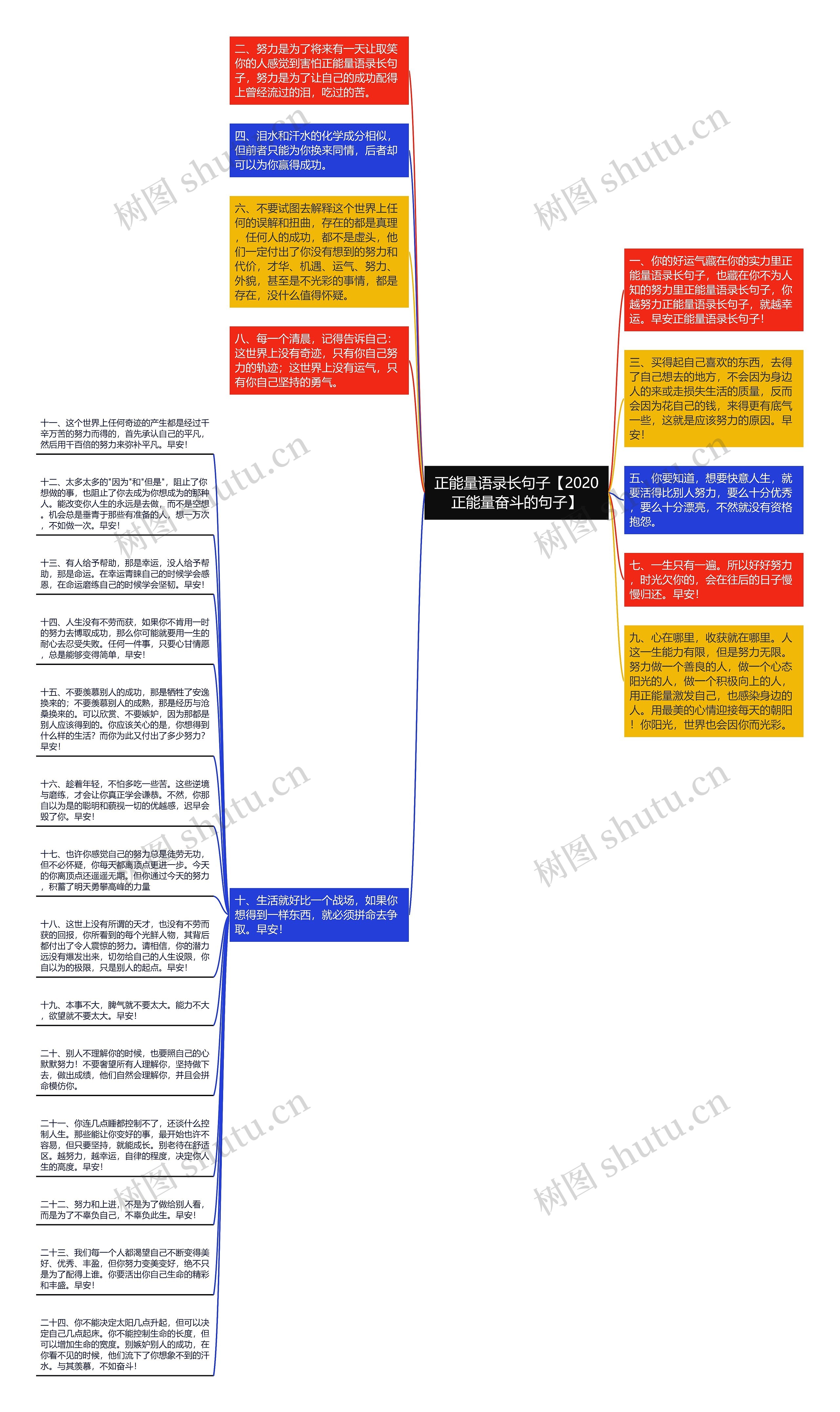 正能量语录长句子【2020正能量奋斗的句子】思维导图