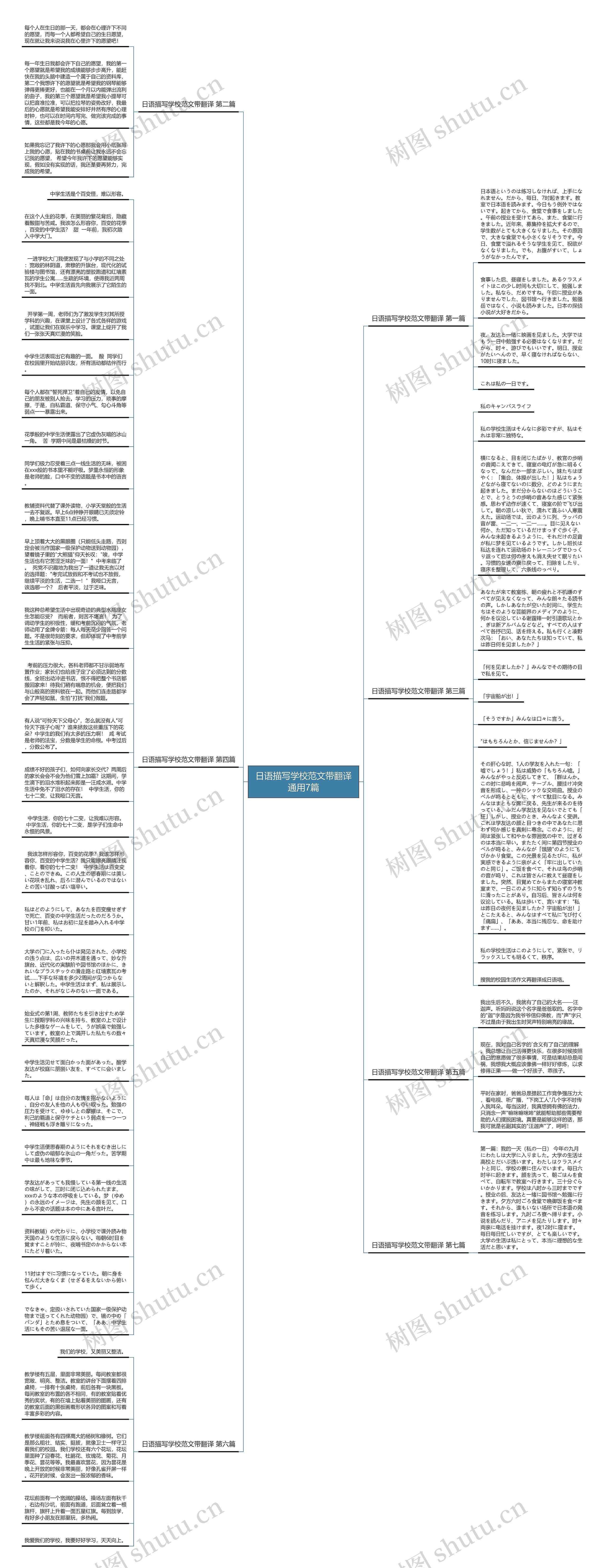 日语描写学校范文带翻译通用7篇思维导图高清图 日语描写学校范文带翻译通用7篇思维导图