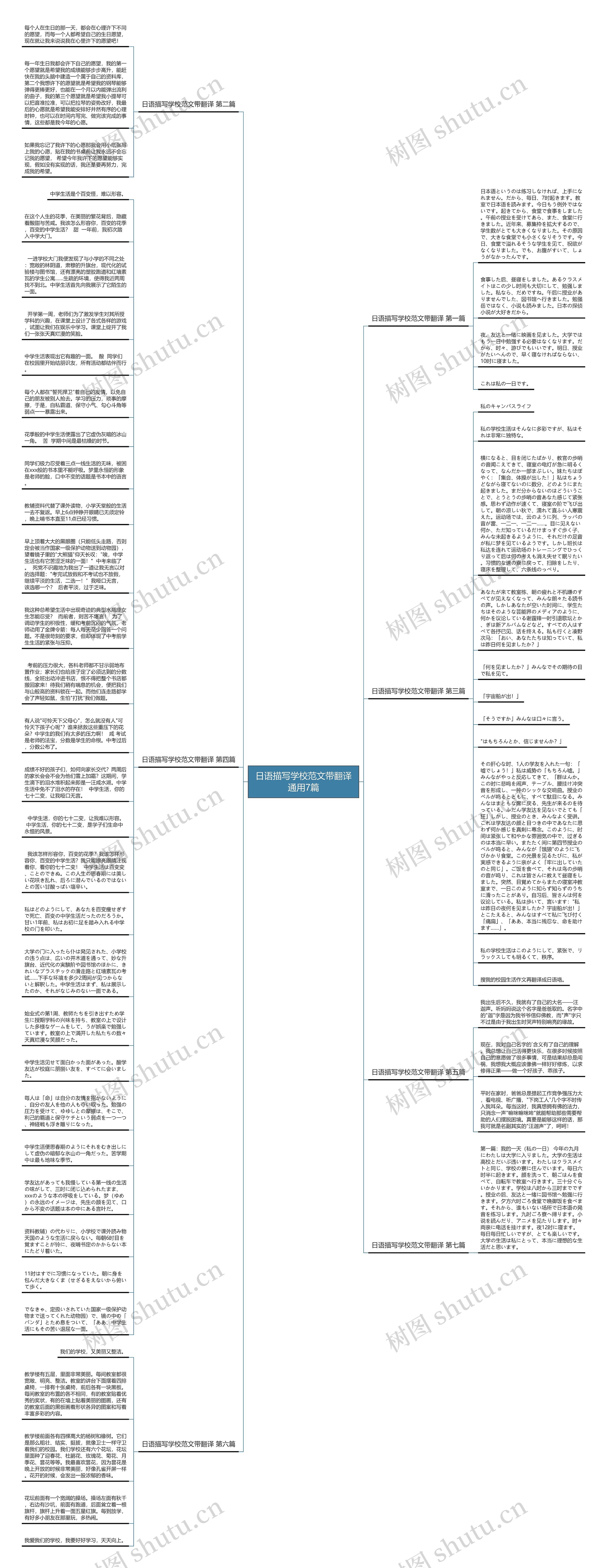 日语描写学校范文带翻译通用7篇思维导图