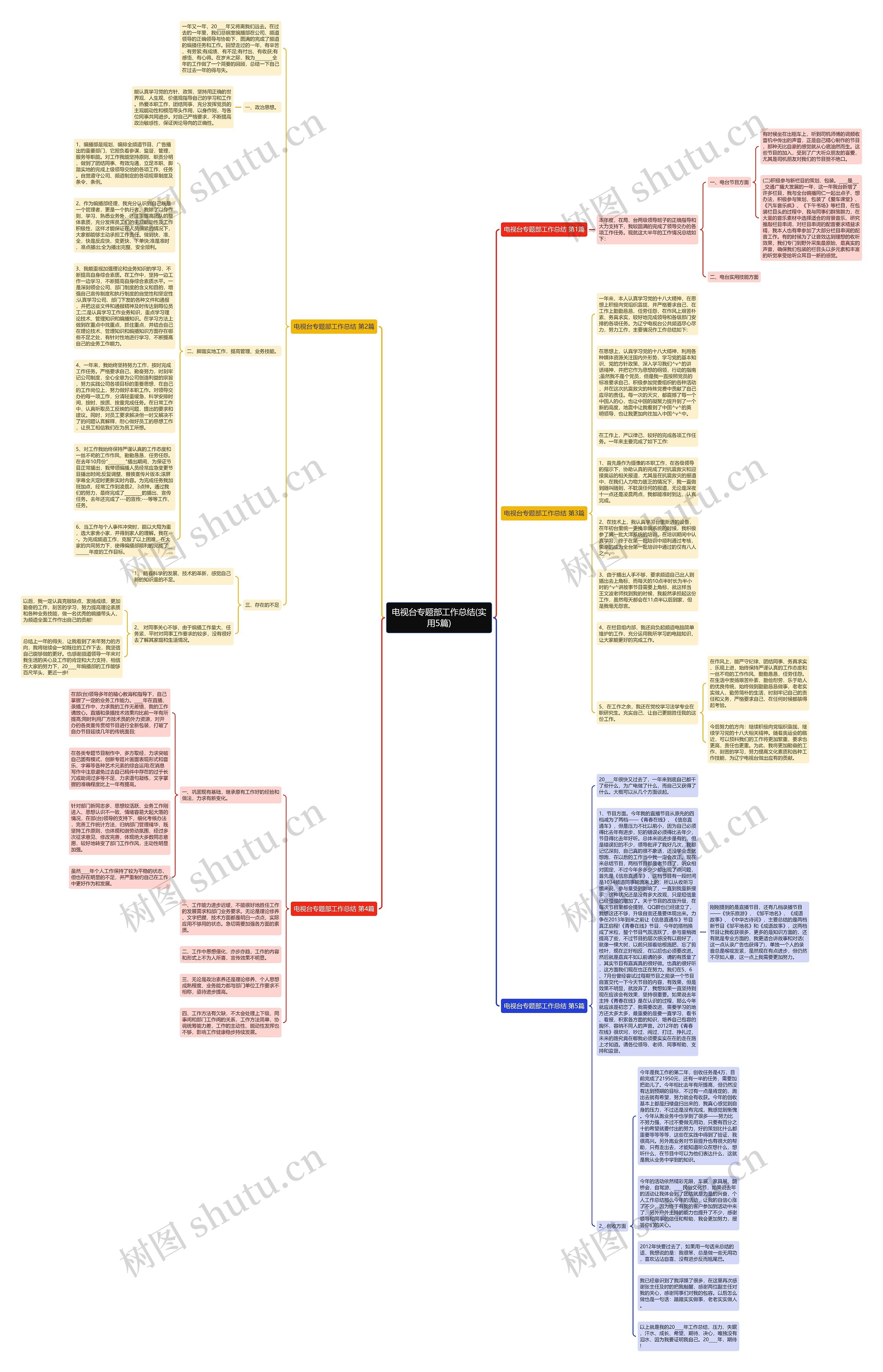 电视台专题部工作总结(实用5篇)思维导图高清图 电视台专题部工作总结(实用5篇)思维导图