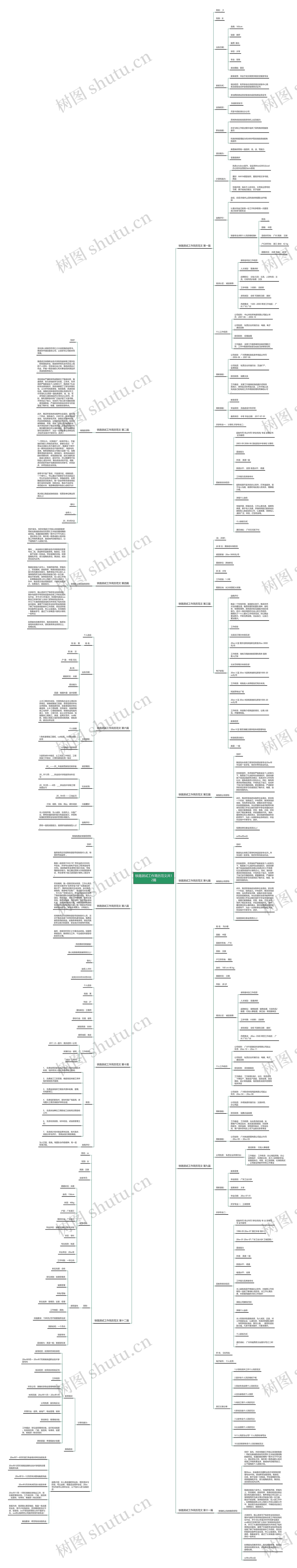 铁路测试工作简历范文共12篇思维导图