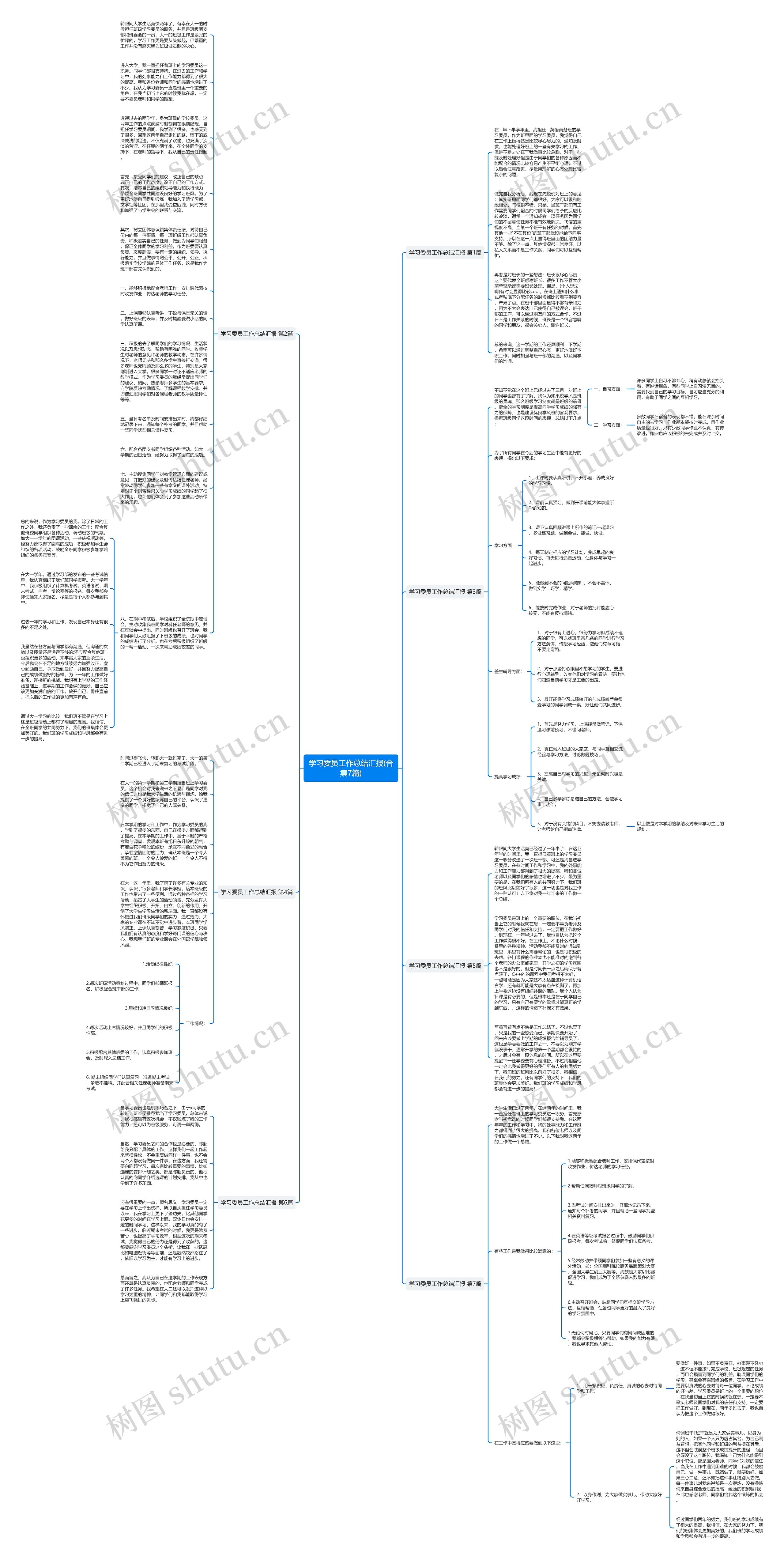 学习委员工作总结汇报(合集7篇)思维导图