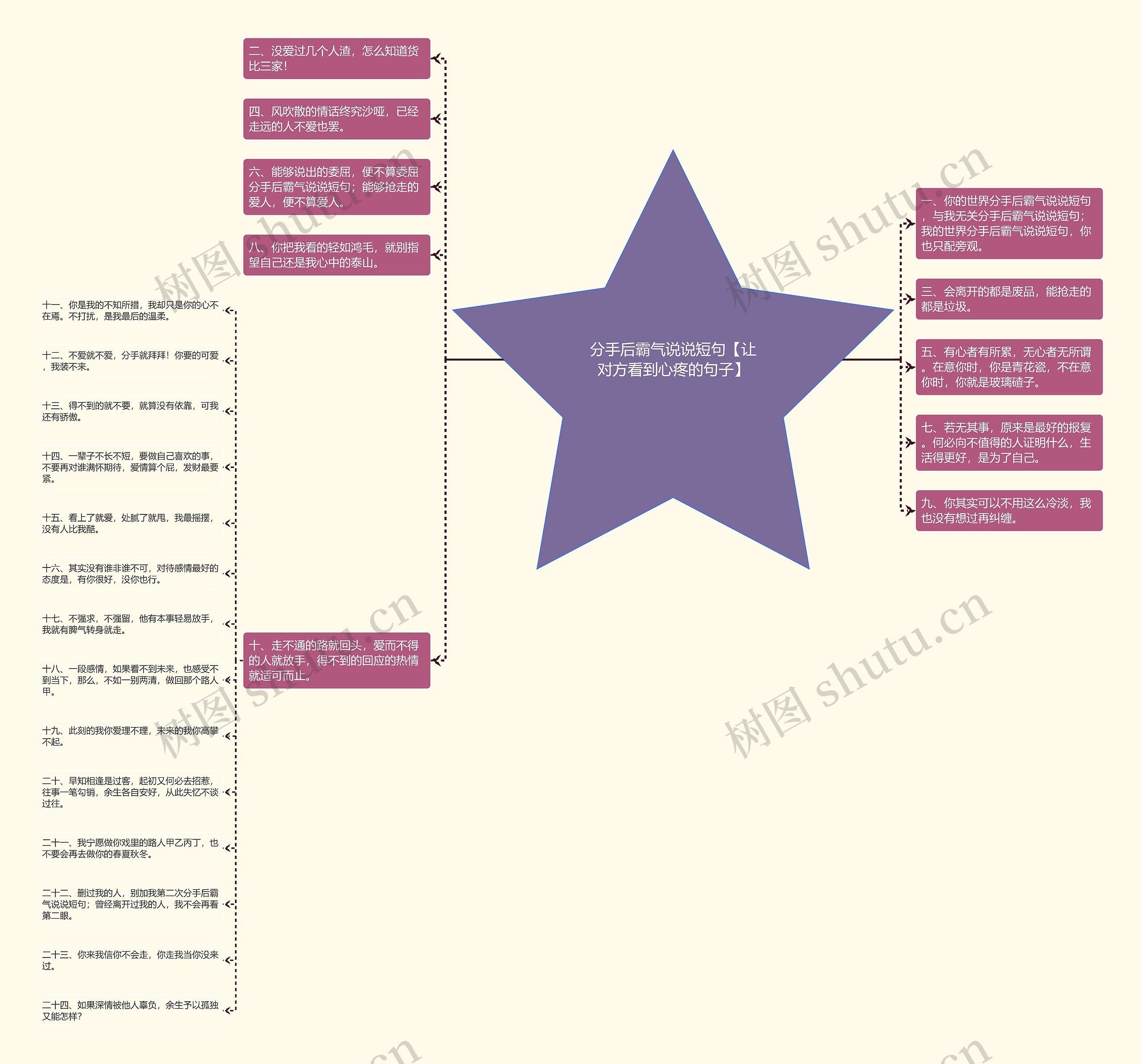 分手后霸气说说短句【让对方看到心疼的句子】思维导图