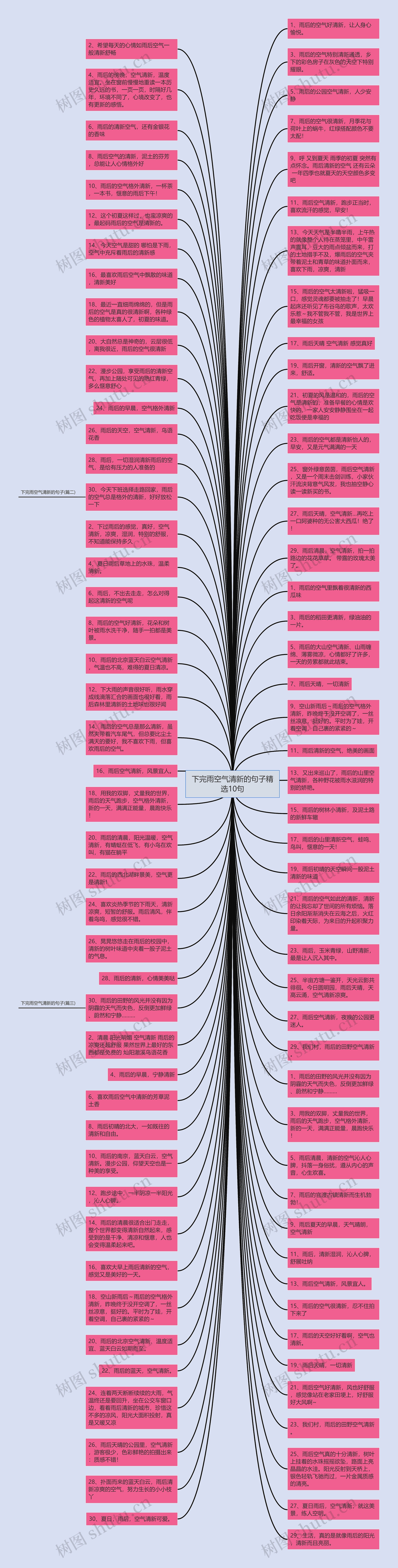 下完雨空气清新的句子精选10句思维导图