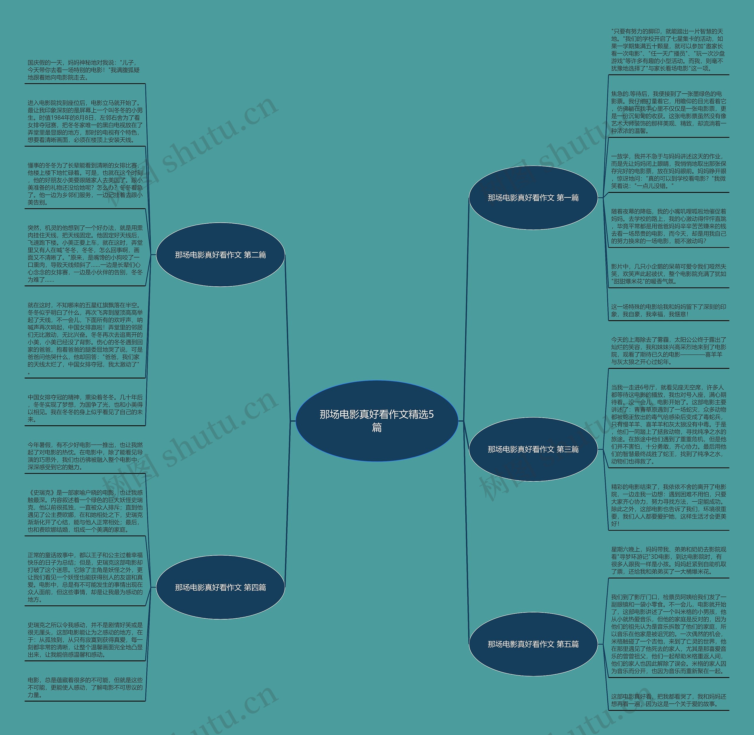 那场电影真好看作文精选5篇思维导图