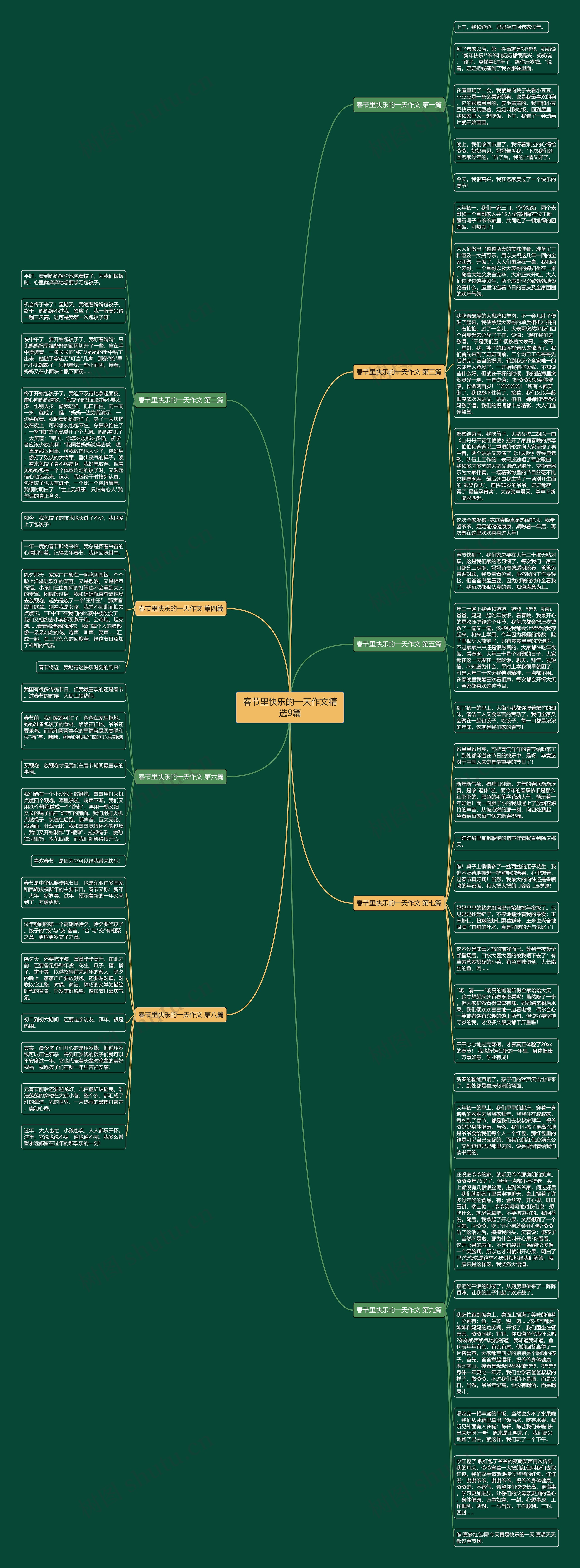 春节里快乐的一天作文精选9篇思维导图