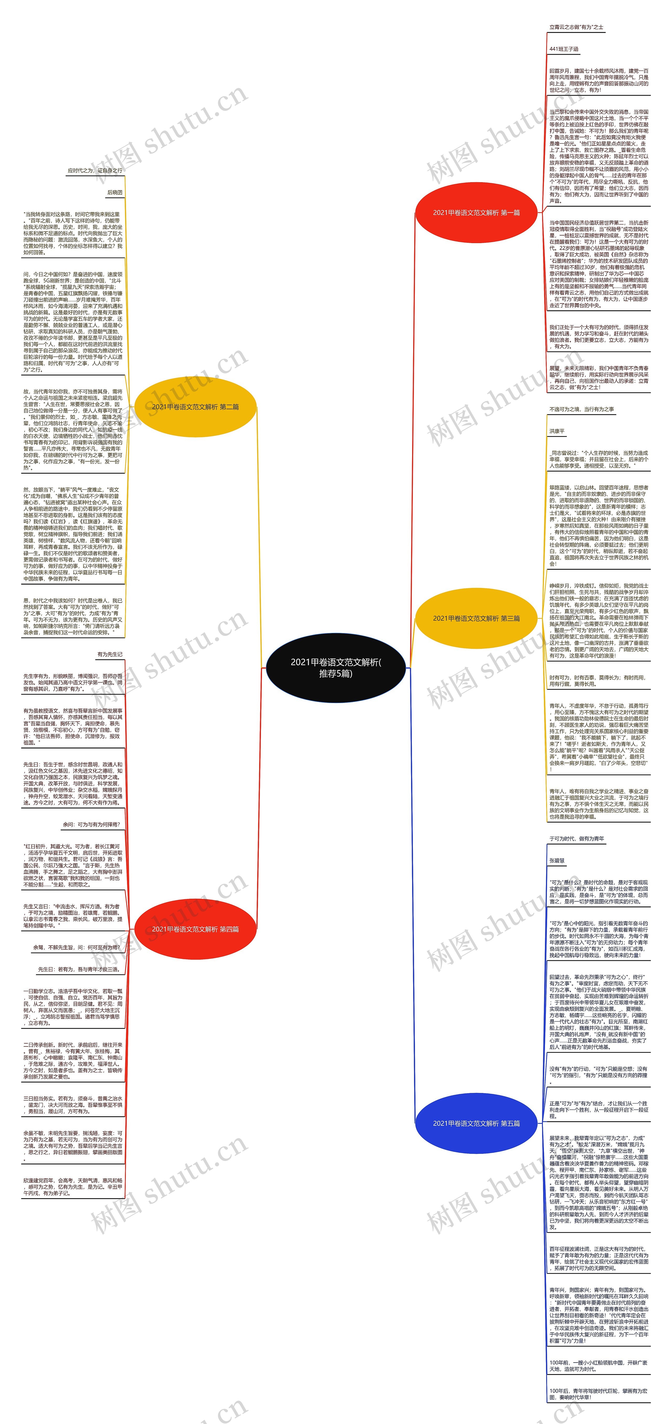 2021甲卷语文范文解析(推荐5篇)思维导图