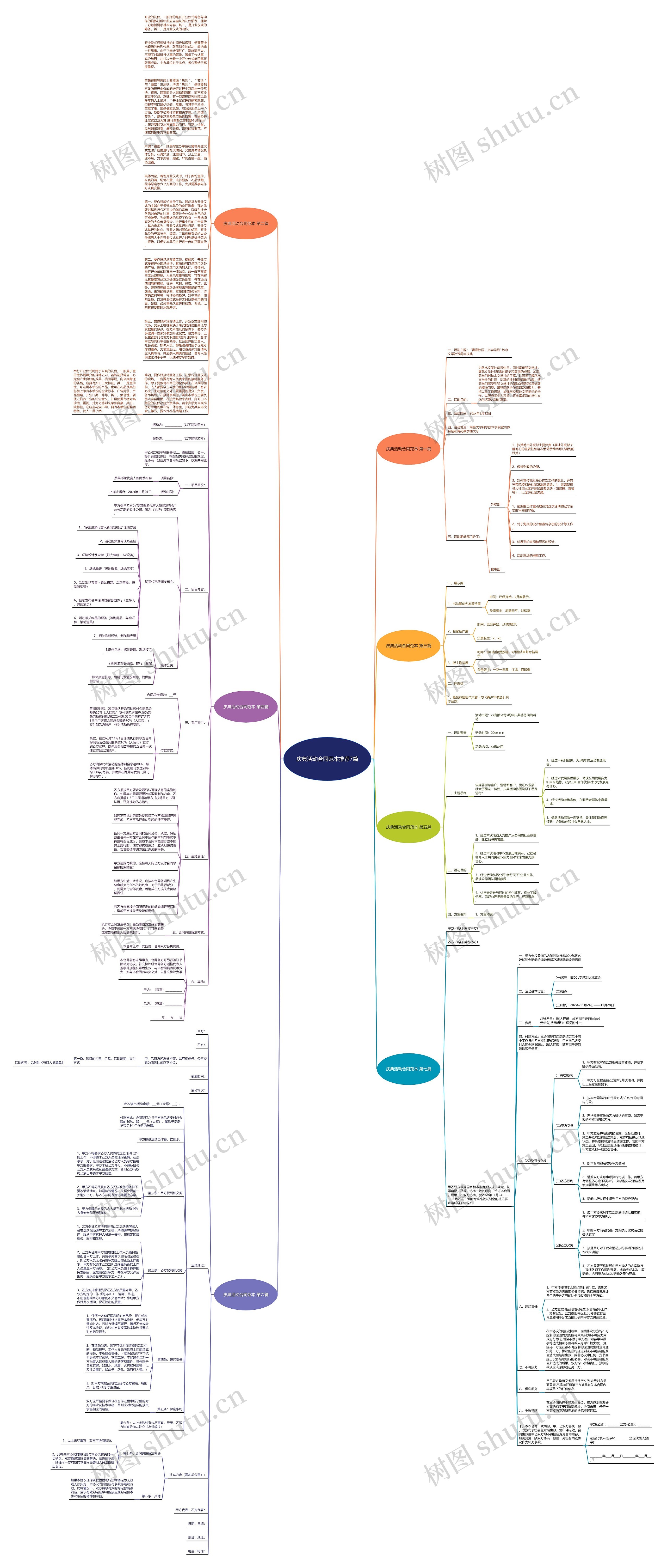 庆典活动合同范本推荐7篇思维导图