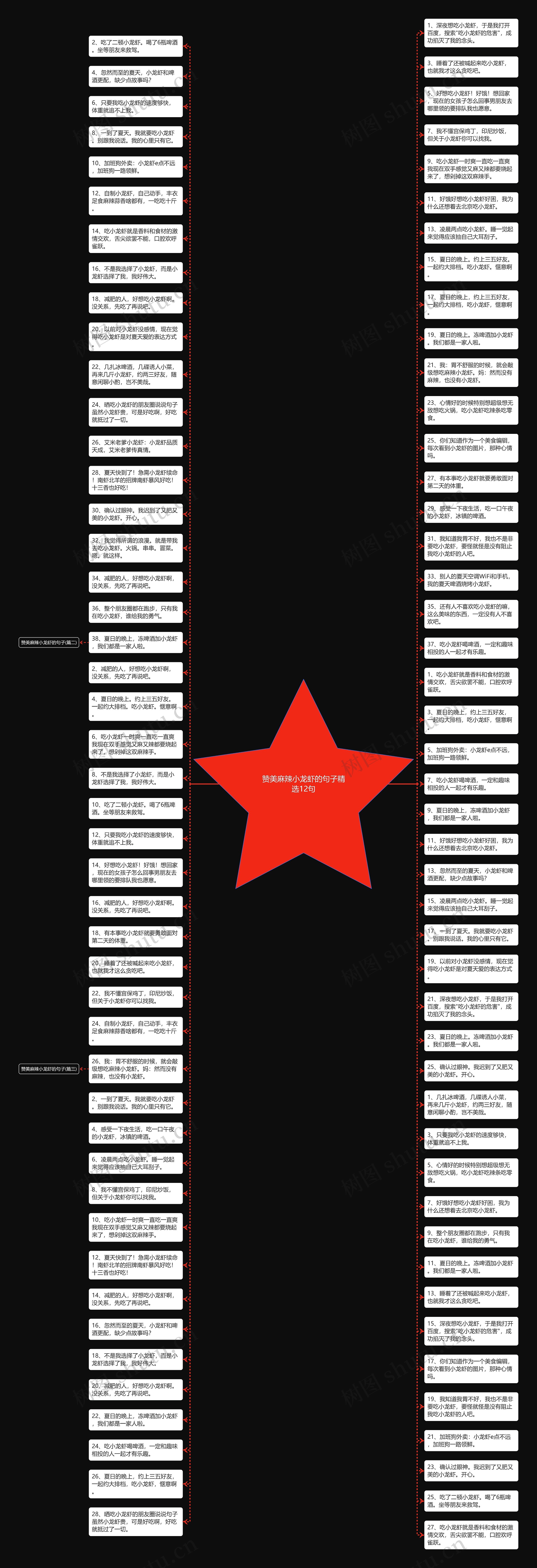 赞美麻辣小龙虾的句子精选12句思维导图