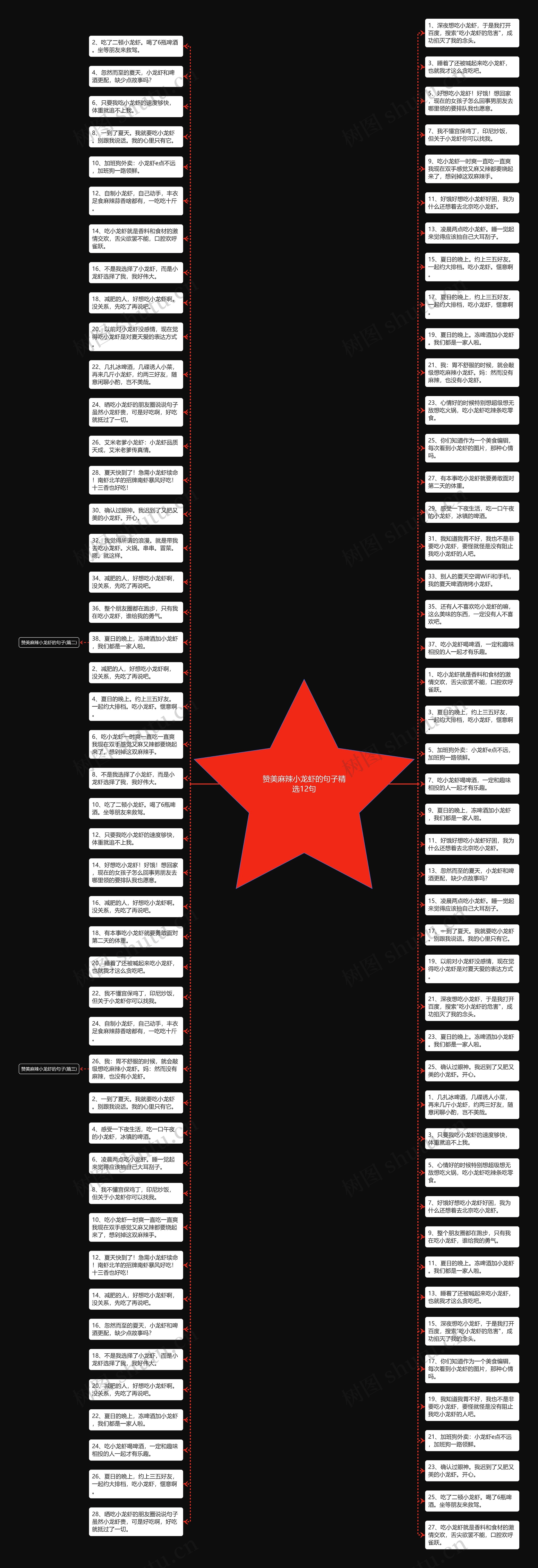 赞美麻辣小龙虾的句子精选12句思维导图高清图 赞美麻辣小龙虾的句子精选12句思维导图