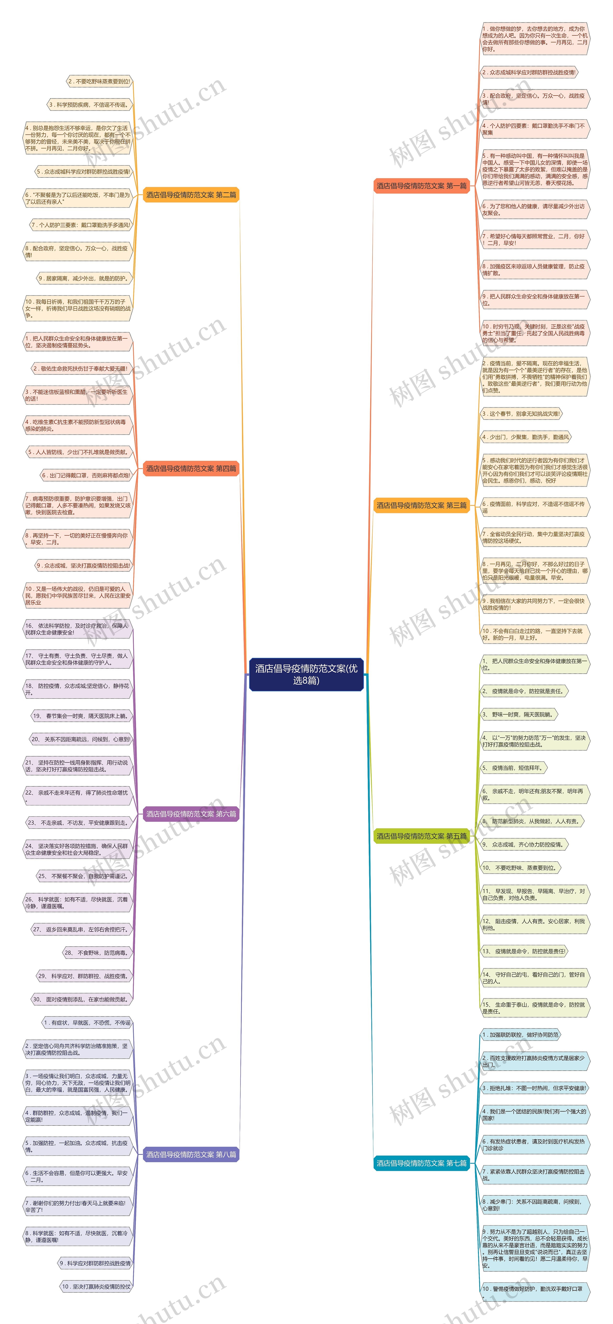 酒店倡导疫情防范文案(优选8篇)思维导图