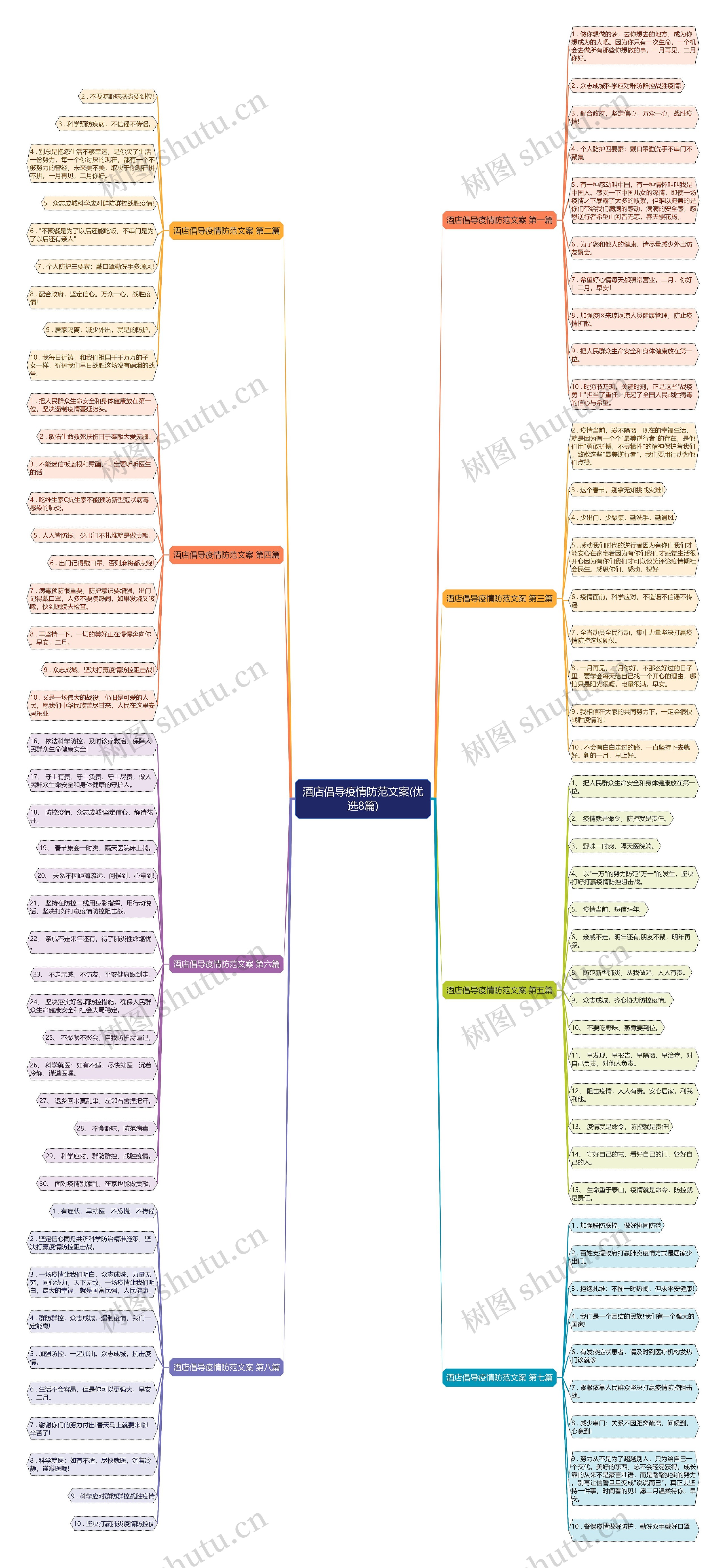 酒店倡导疫情防范文案(优选8篇) 酒店倡导疫情防范文案(优选8篇)