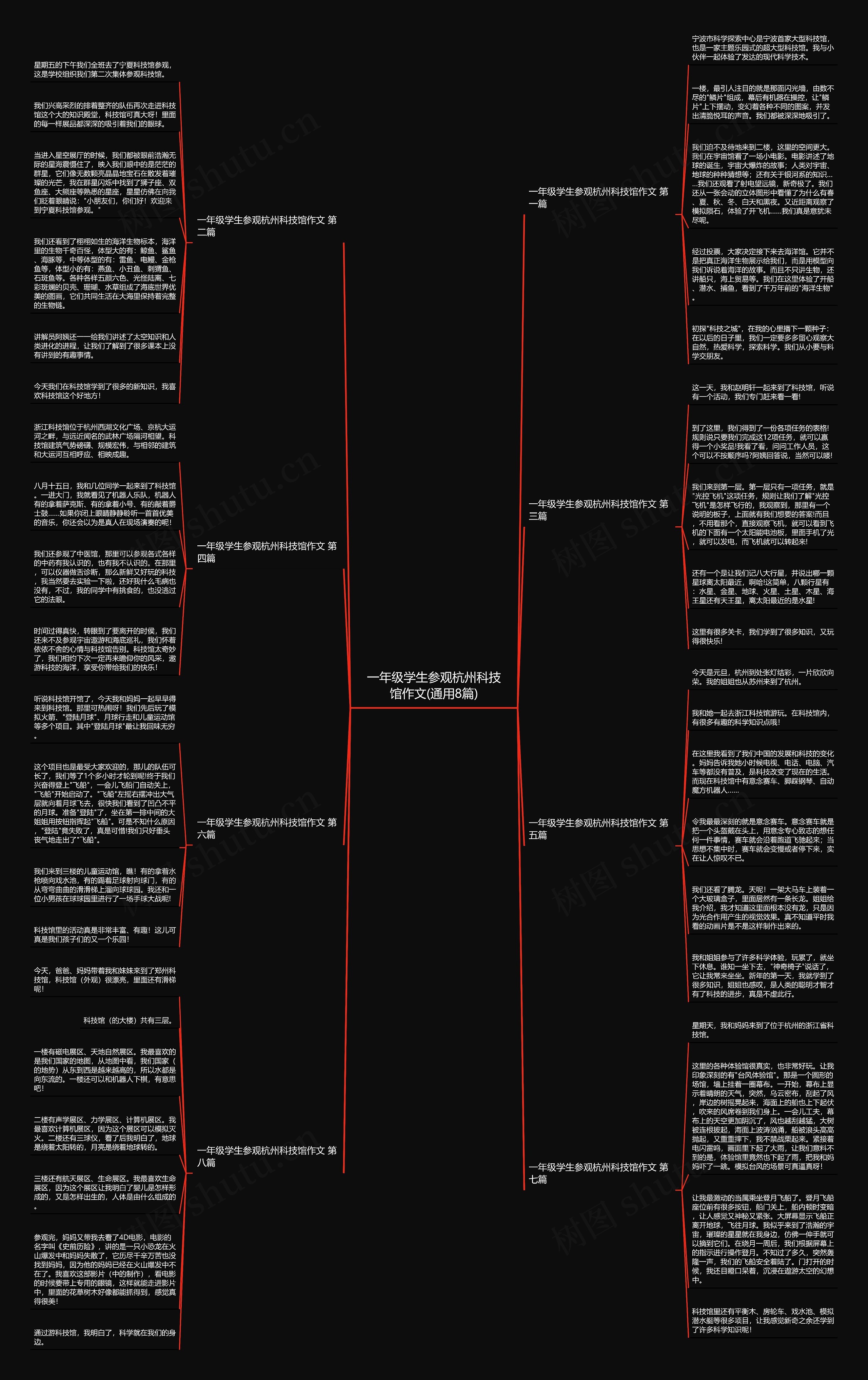 一年级学生参观杭州科技馆作文(通用8篇)思维导图