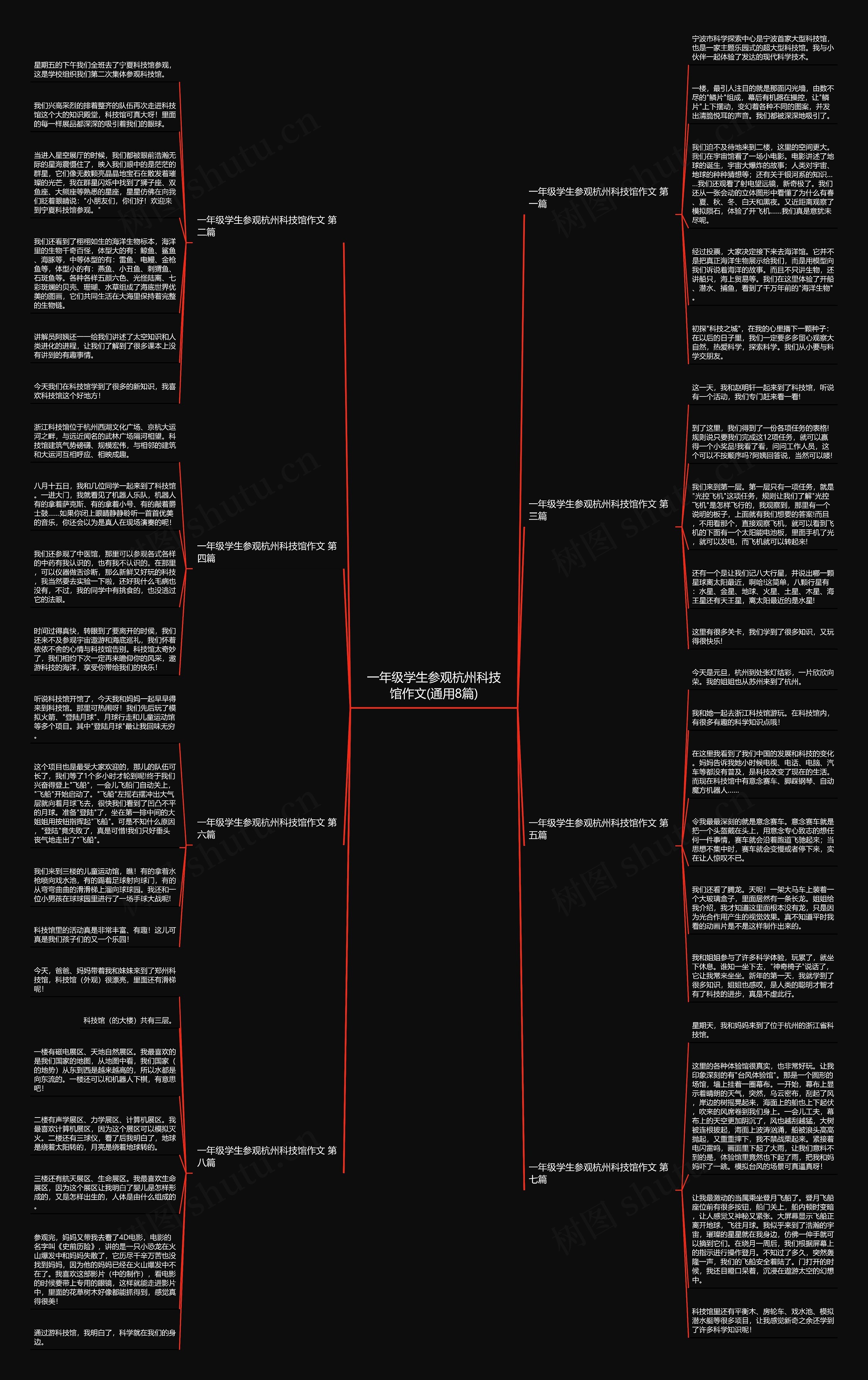 一年级学生参观杭州科技馆作文(通用8篇) 一年级学生参观杭州科技馆作文(通用8篇)