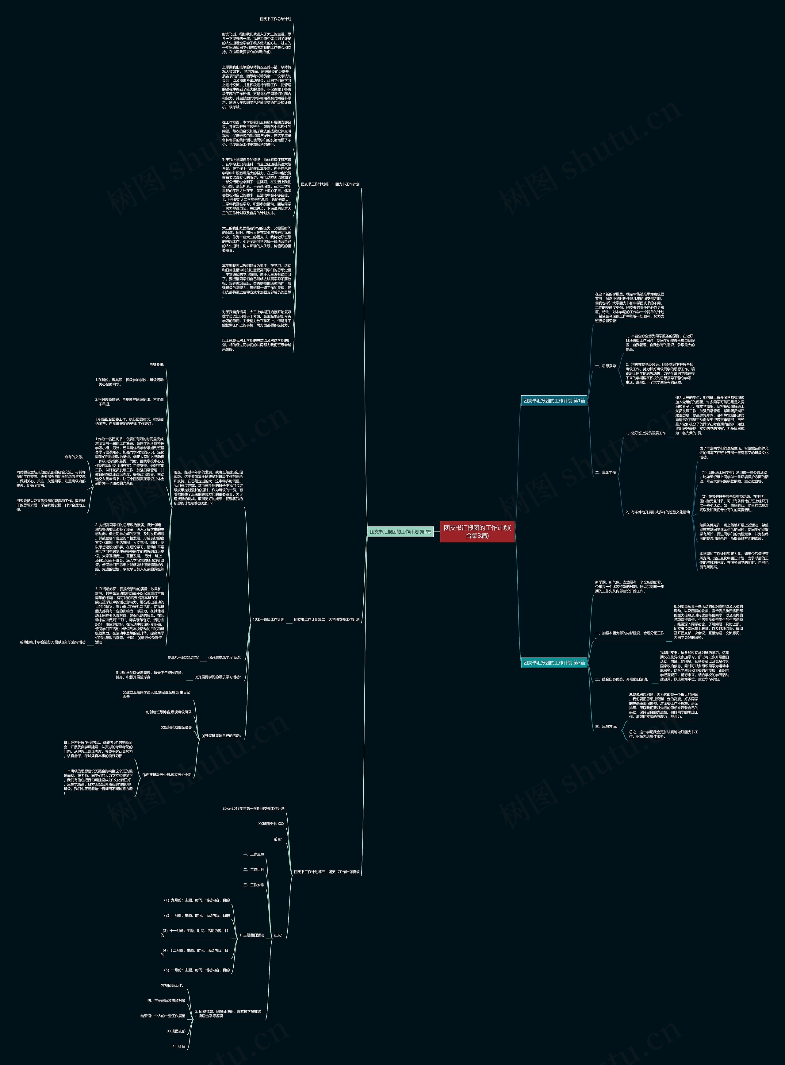团支书汇报团的工作计划(合集3篇)思维导图