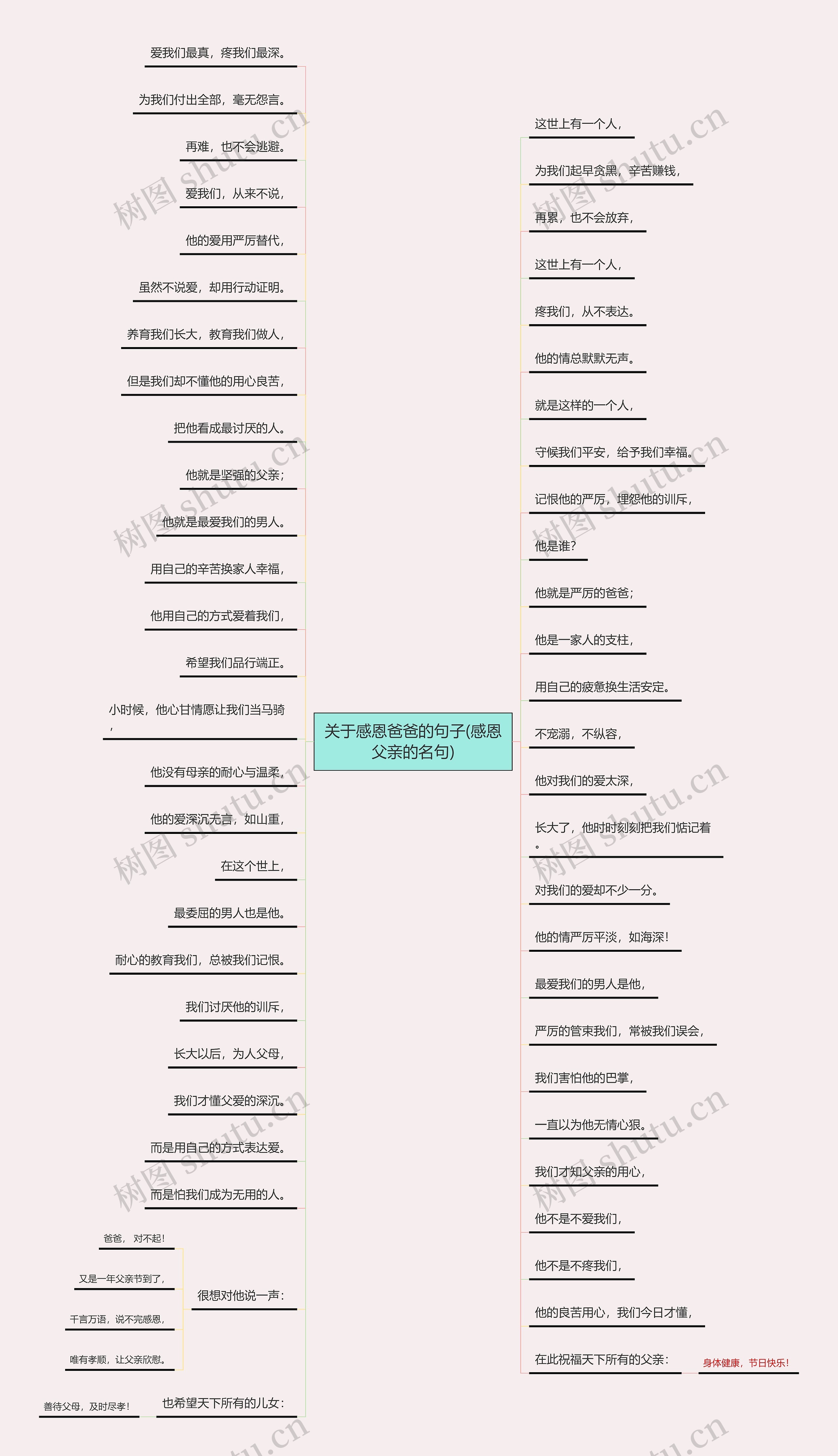 关于感恩爸爸的句子(感恩父亲的名句)思维导图