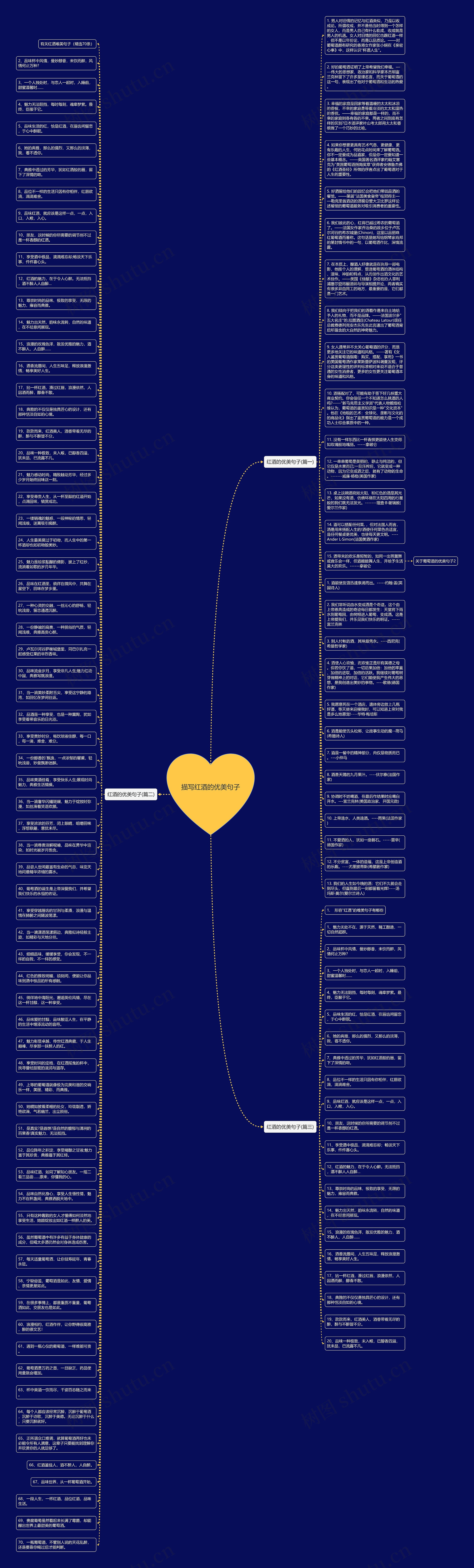 描写红酒的优美句子思维导图