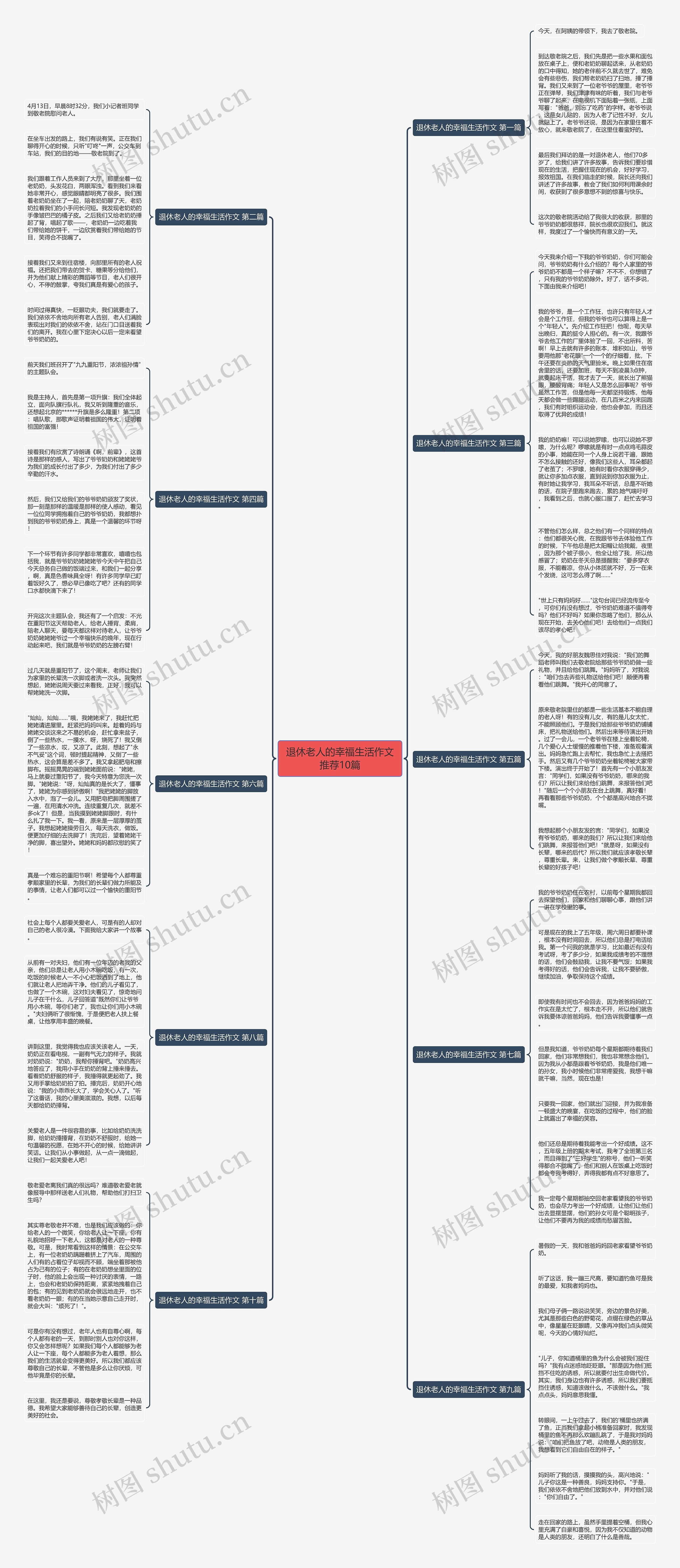 退休老人的幸福生活作文推荐10篇思维导图