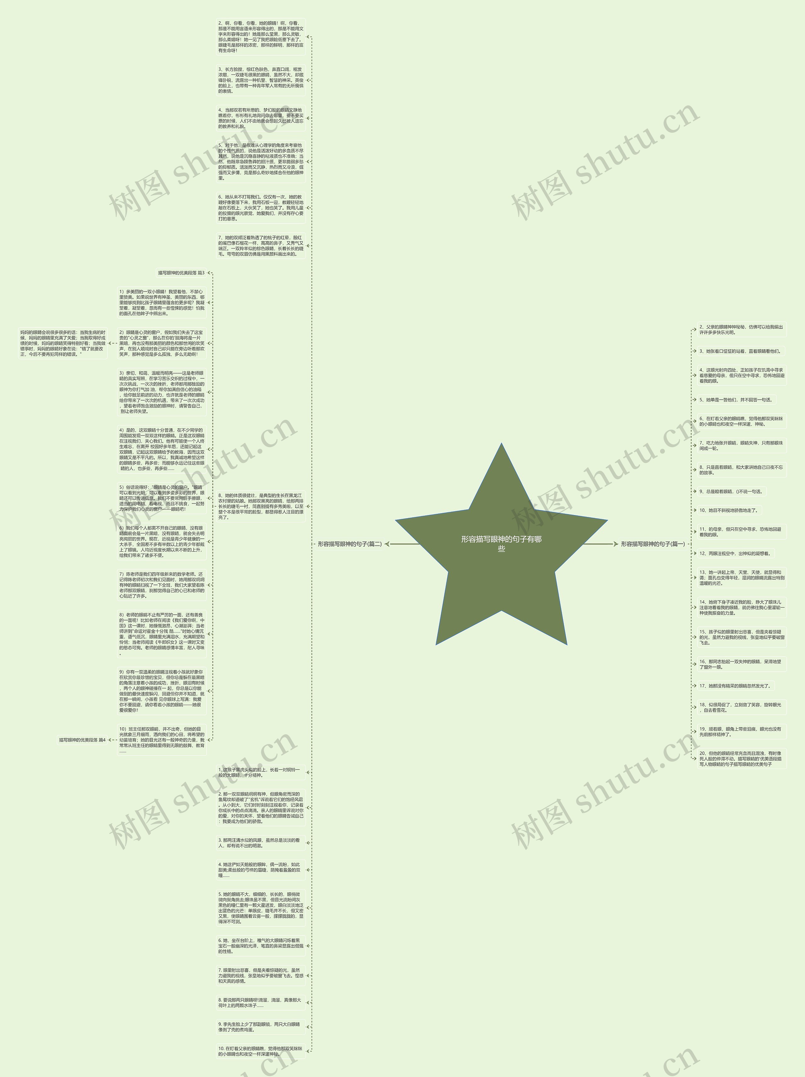 形容描写眼神的句子有哪些思维导图