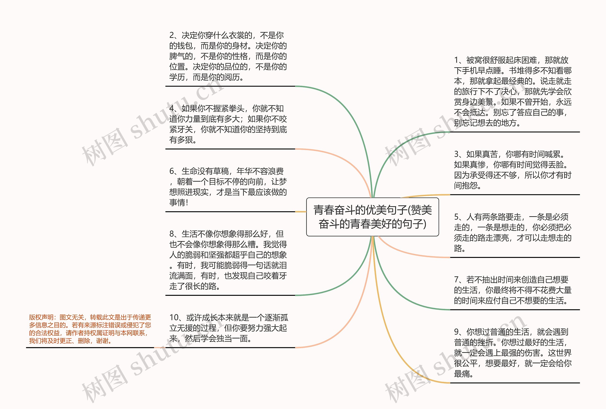 青春奋斗的优美句子(赞美奋斗的青春美好的句子)思维导图