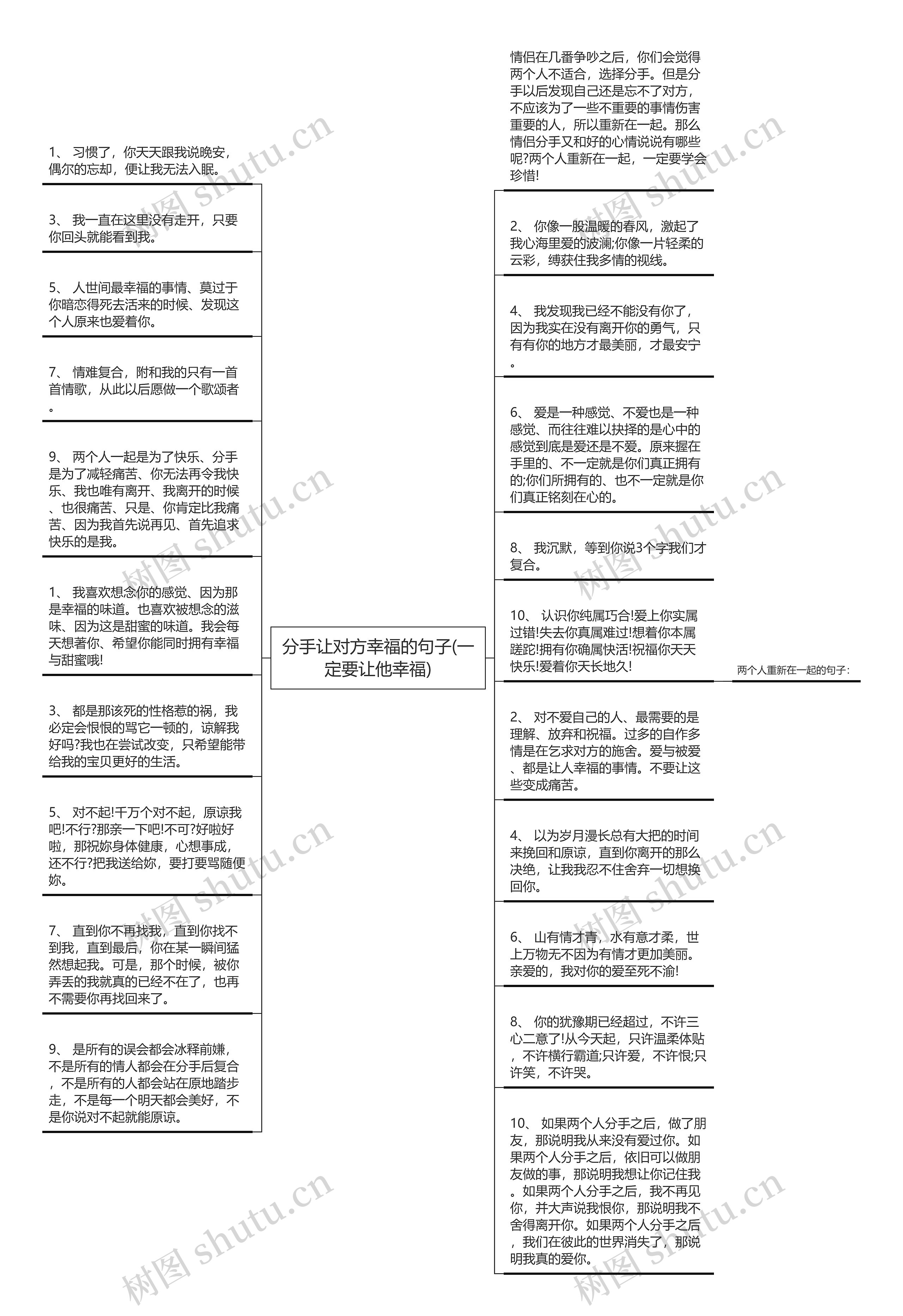 分手让对方幸福的句子(一定要让他幸福)思维导图