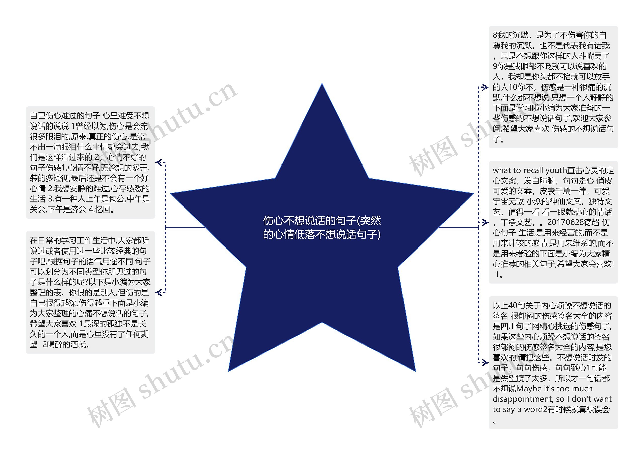 伤心不想说话的句子(突然的心情低落不想说话句子)思维导图