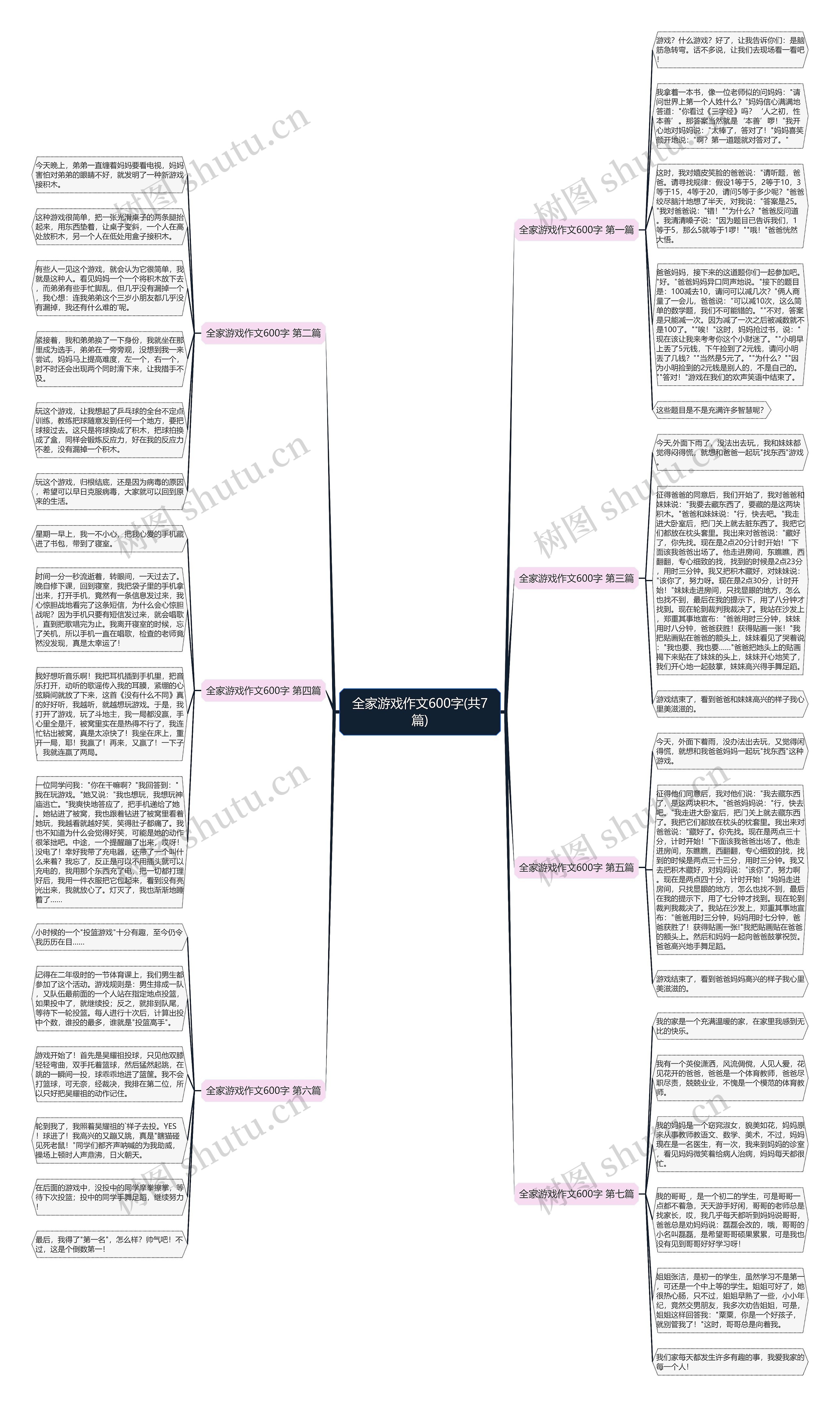 全家游戏作文600字(共7篇)思维导图