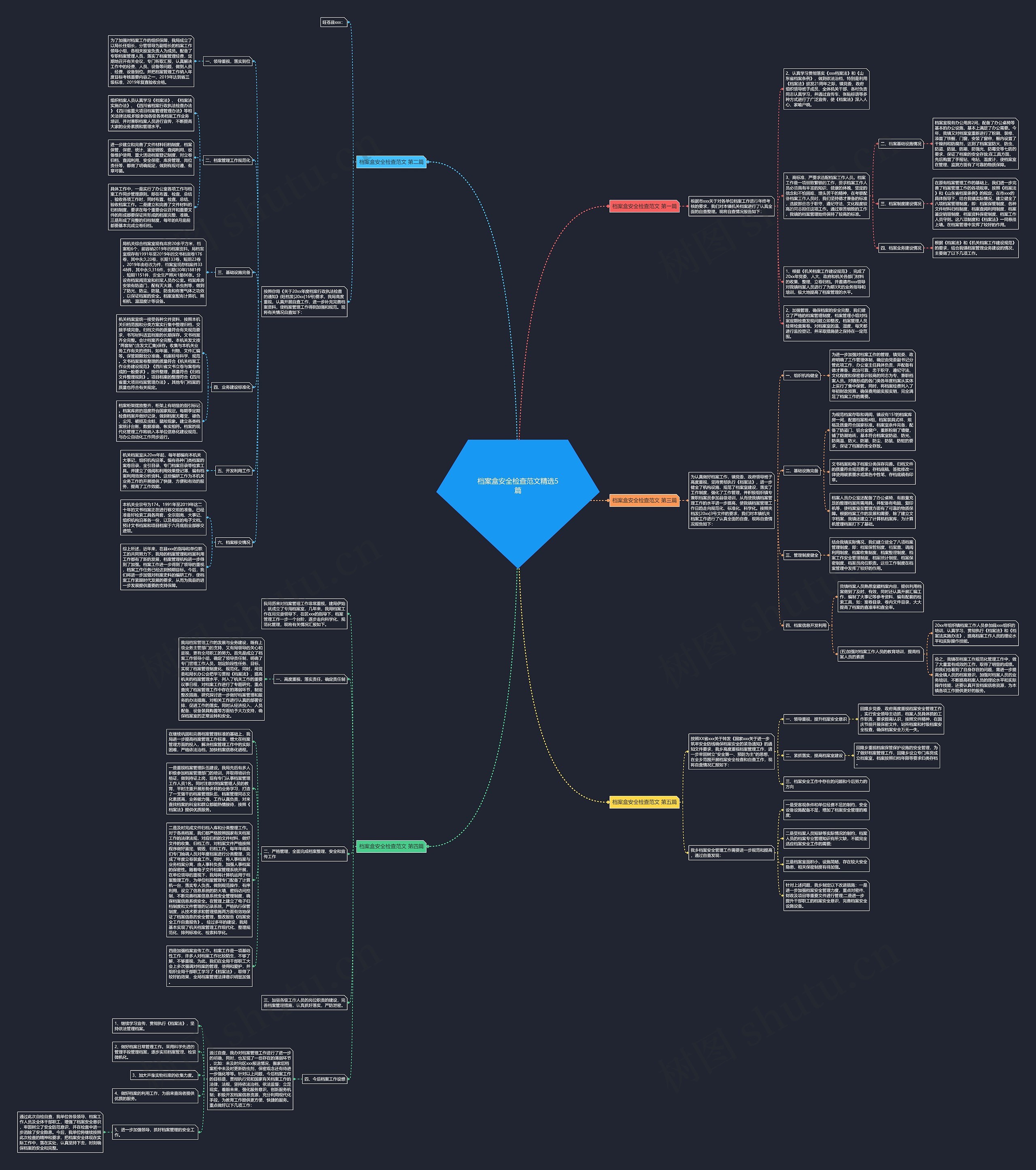 档案盒安全检查范文精选5篇思维导图