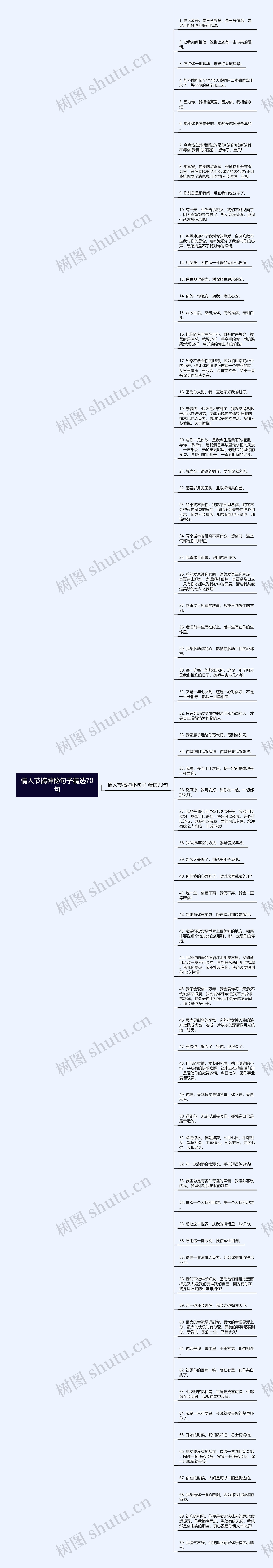 情人节搞神秘句子精选70句思维导图