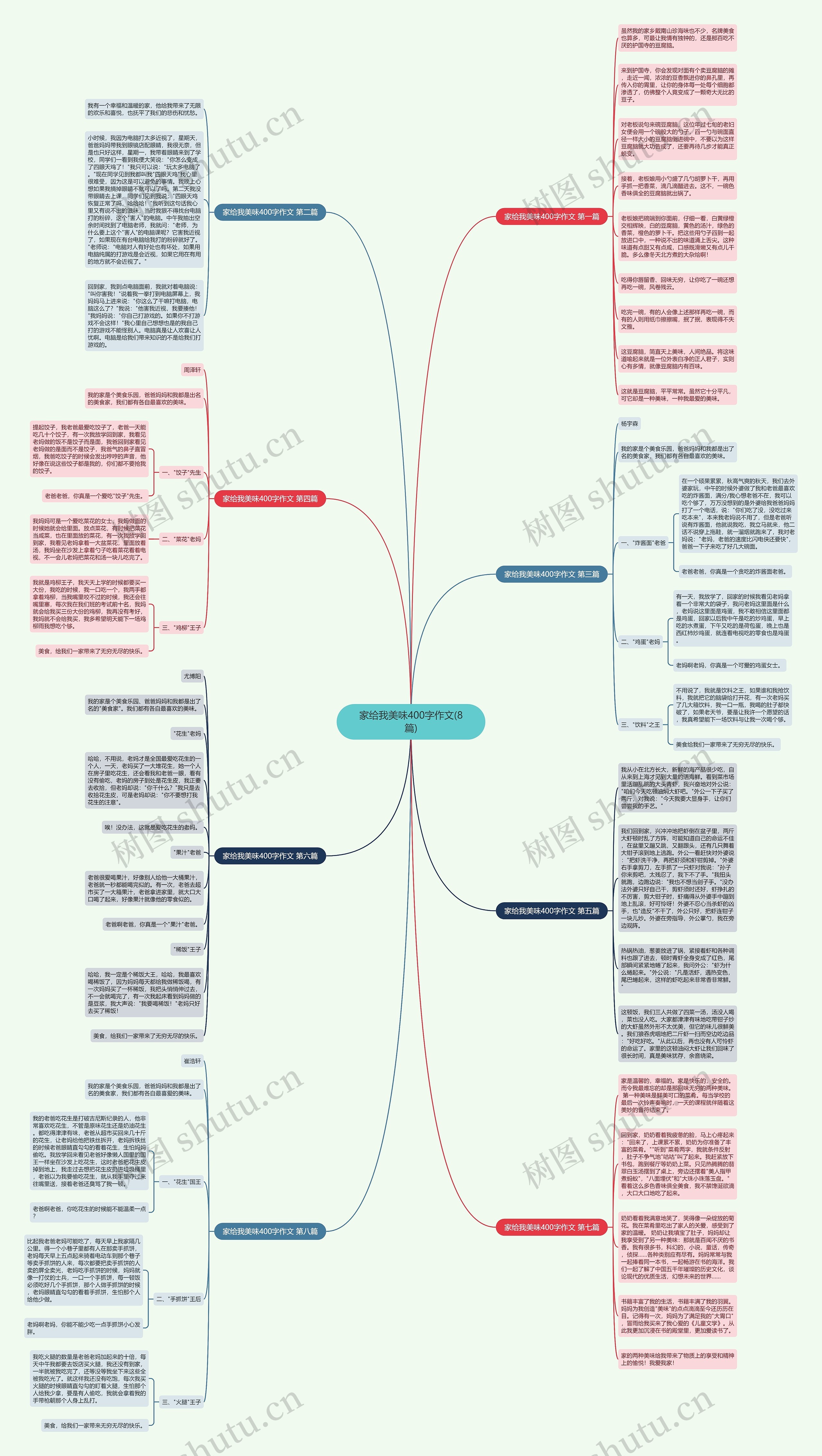 家给我美味400字作文(8篇)思维导图