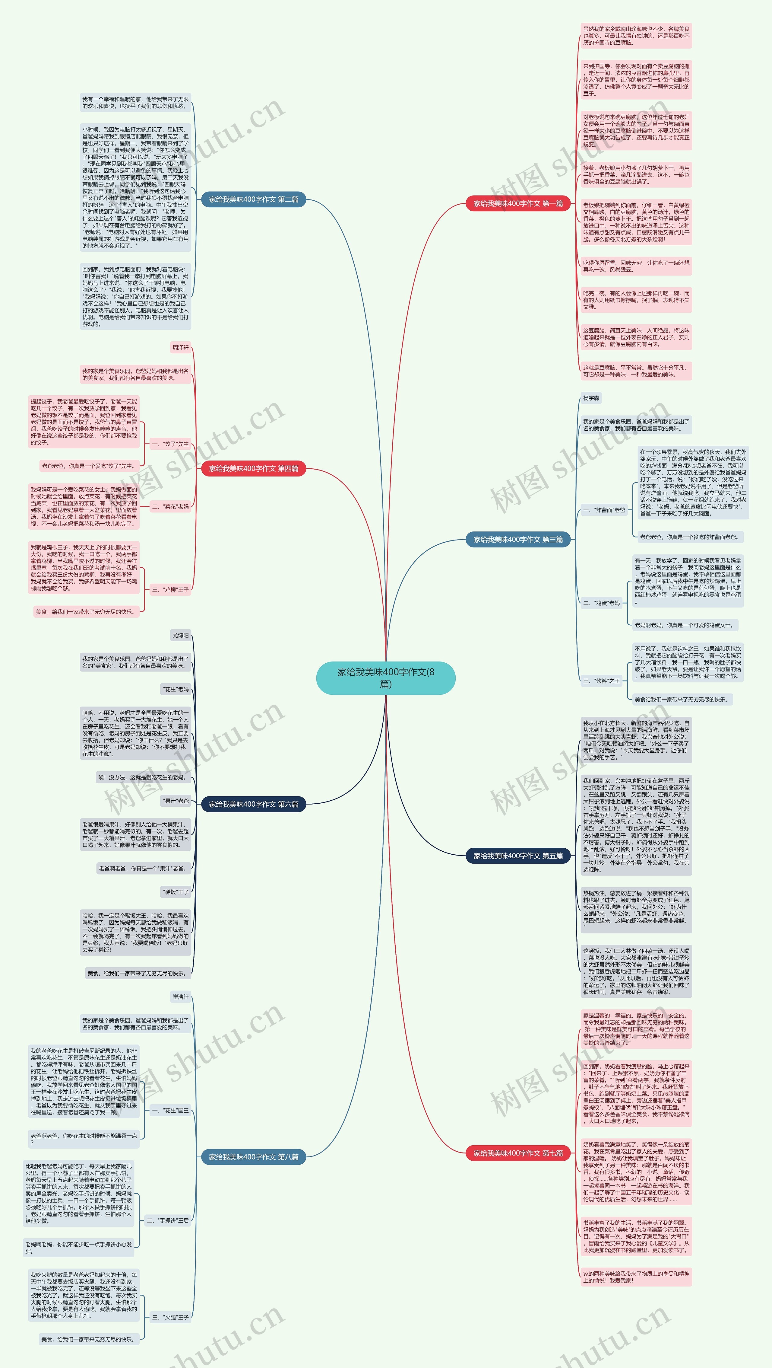 家给我美味400字作文(8篇) 家给我美味400字作文(8篇)