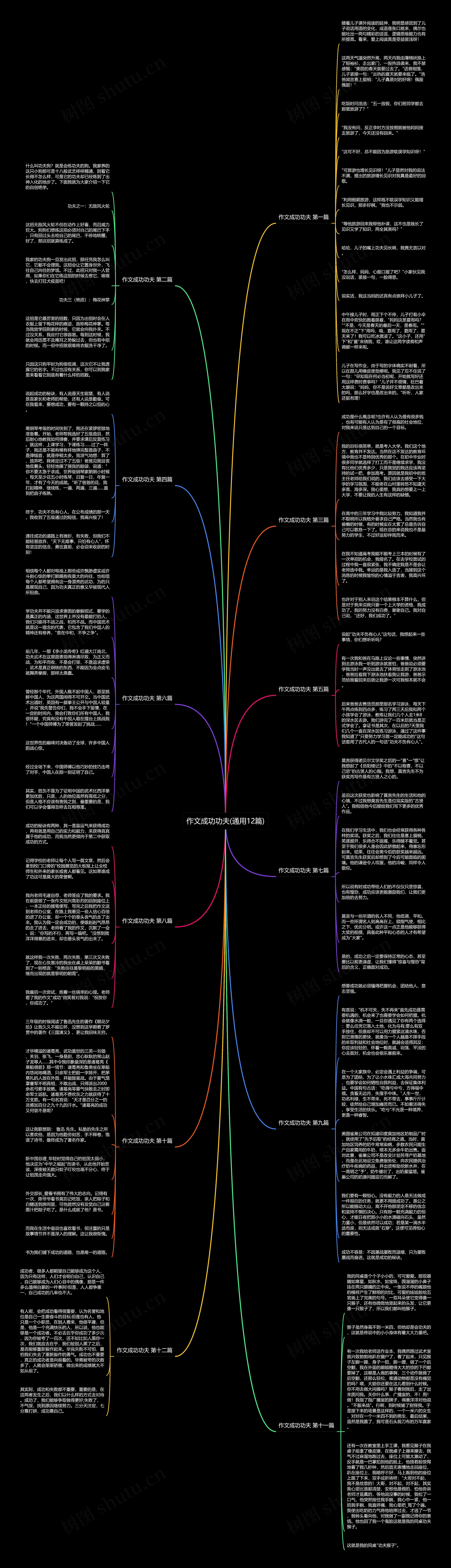 作文成功功夫(通用12篇)思维导图