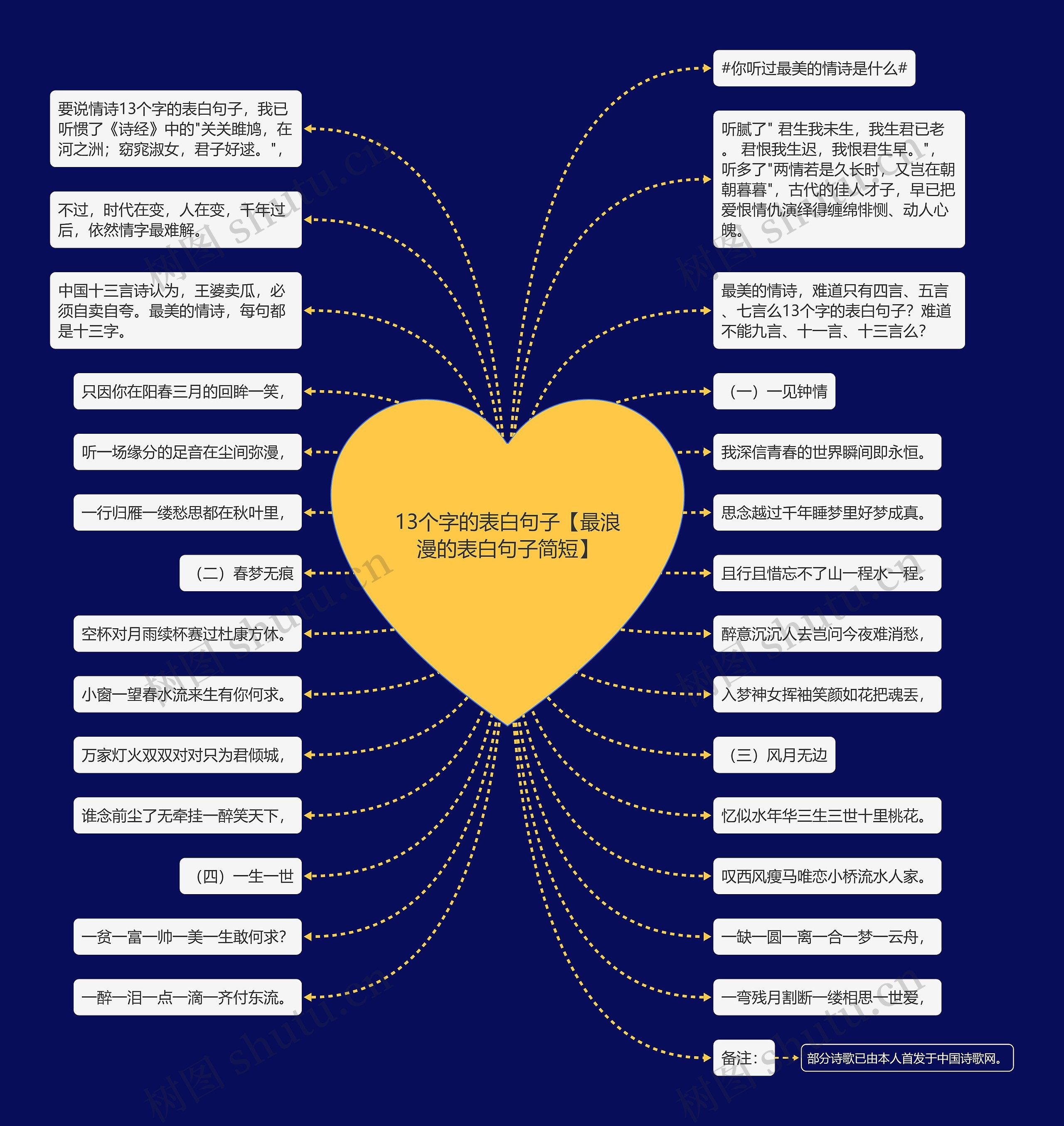 13个字的表白句子【最浪漫的表白句子简短】 13个字的表白句子【最浪漫的表白句子简短】