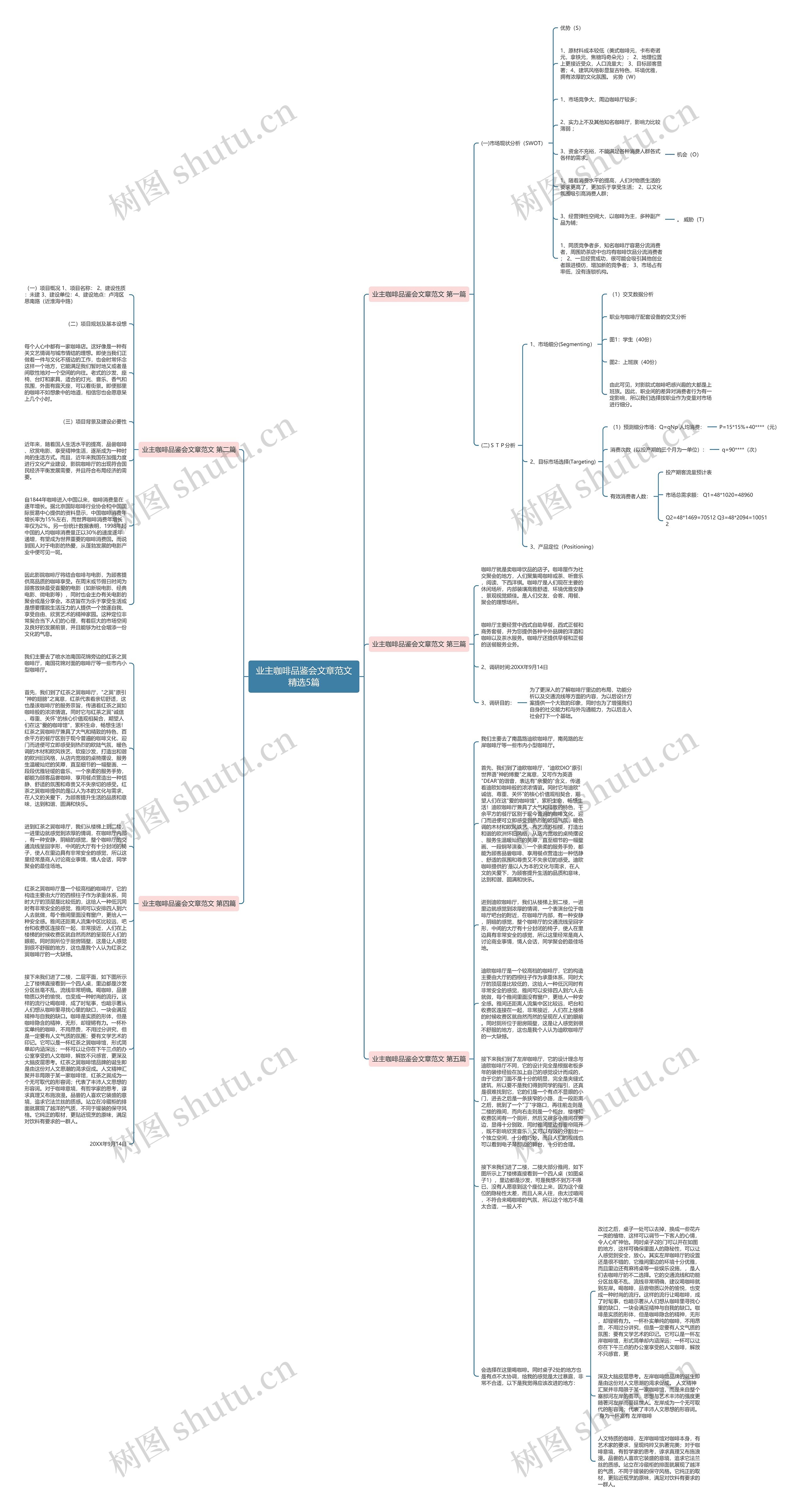 业主咖啡品鉴会文章范文精选5篇思维导图