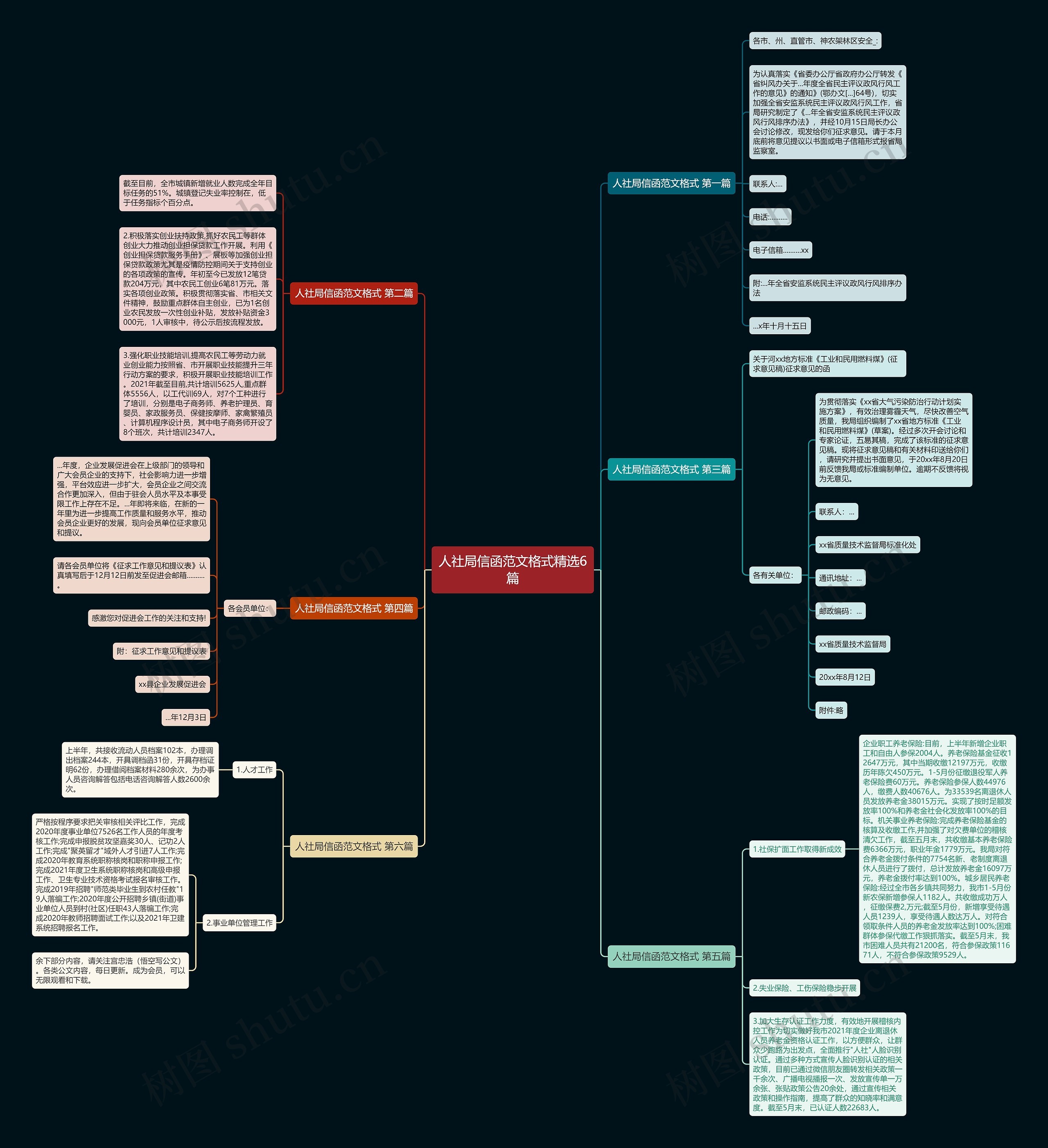 人社局信函范文格式精选6篇思维导图
