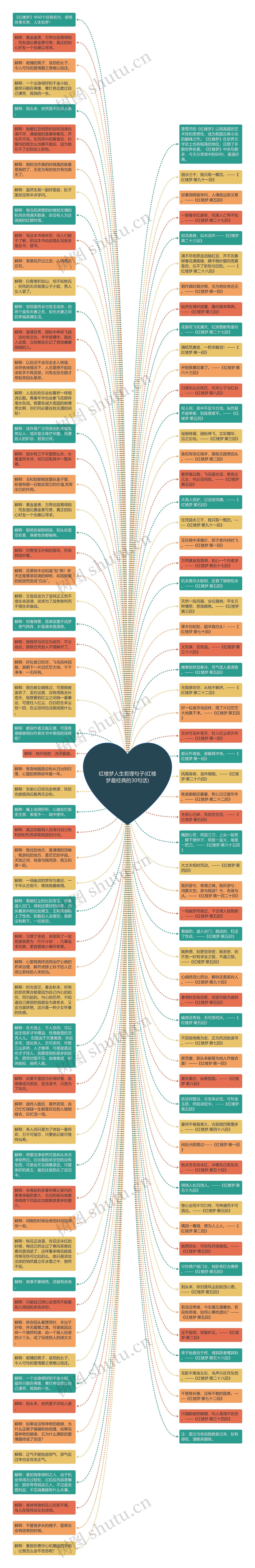 红楼梦人生哲理句子(红楼梦最经典的30句话)思维导图