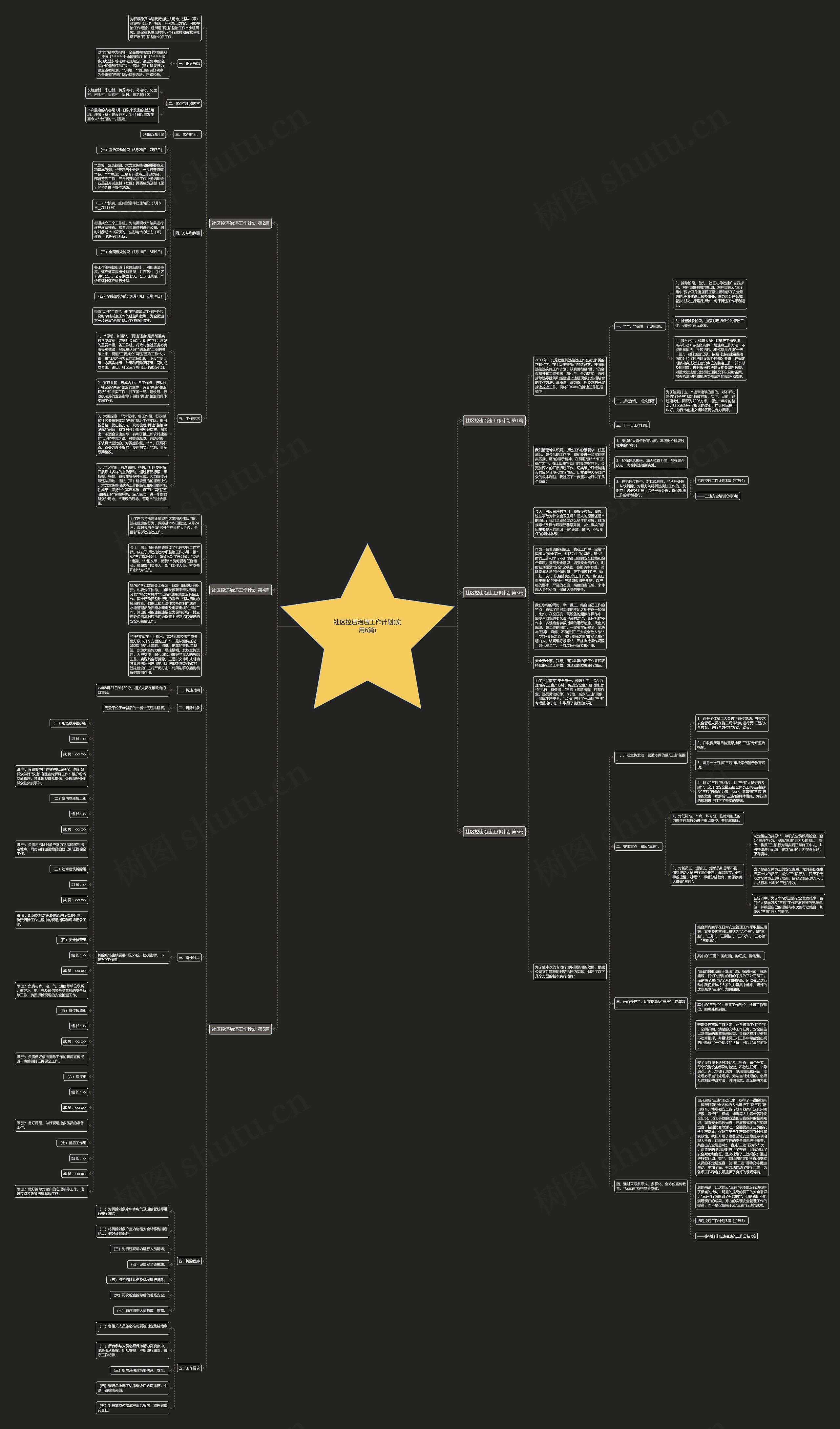 社区控违治违工作计划(实用6篇) 社区控违治违工作计划(实用6篇)