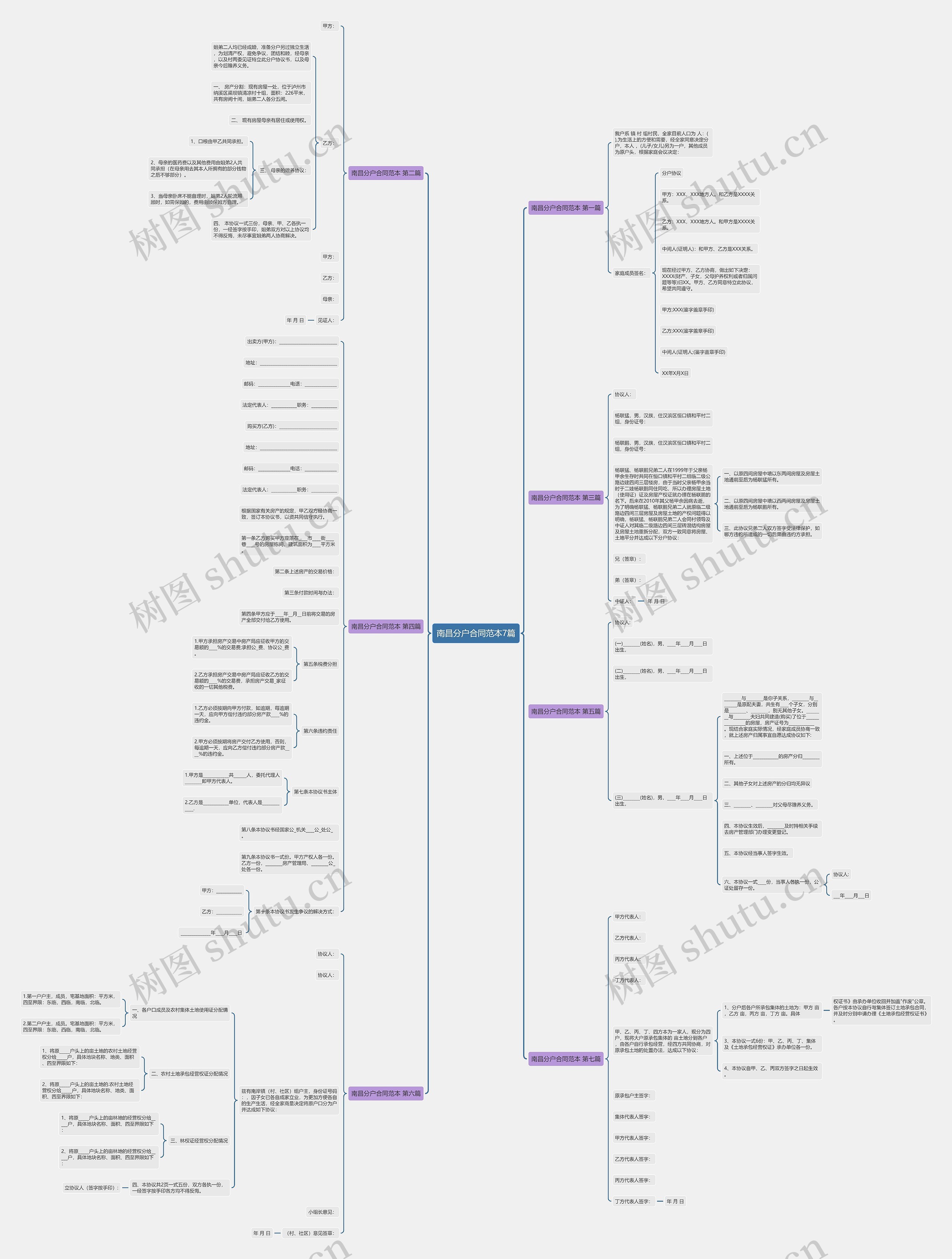 南昌分户合同范本7篇思维导图
