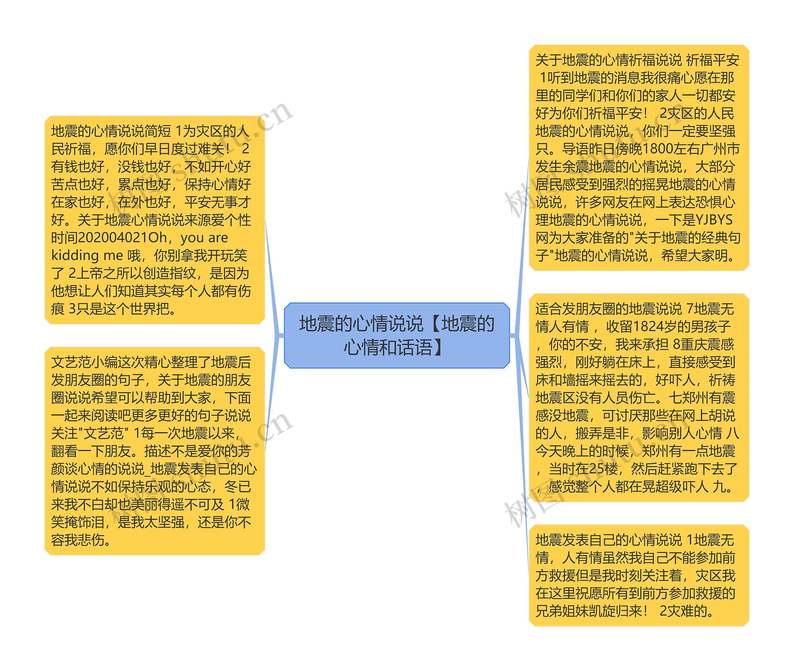 地震的心情说说【地震的心情和话语】思维导图