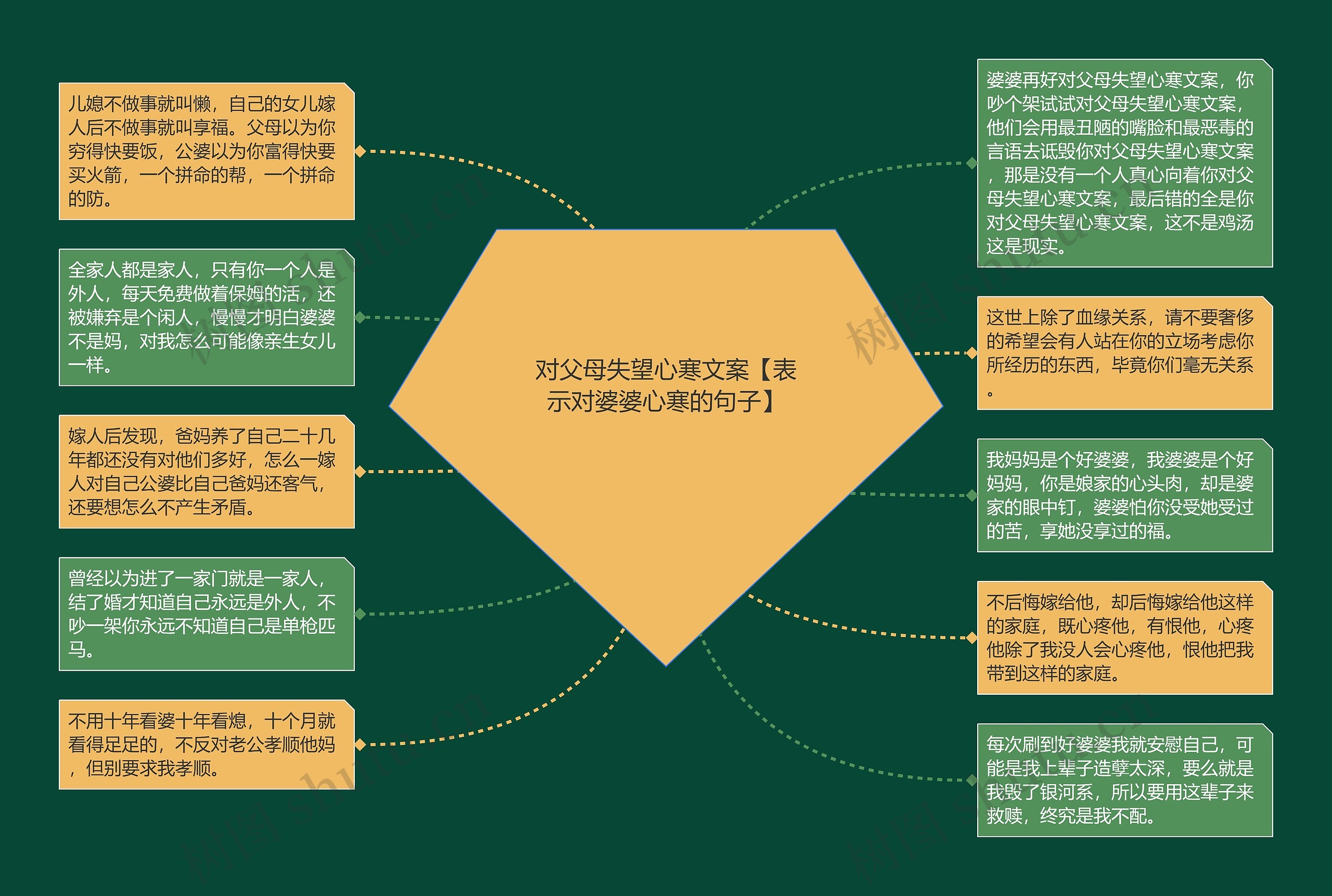 对父母失望心寒文案【表示对婆婆心寒的句子】思维导图