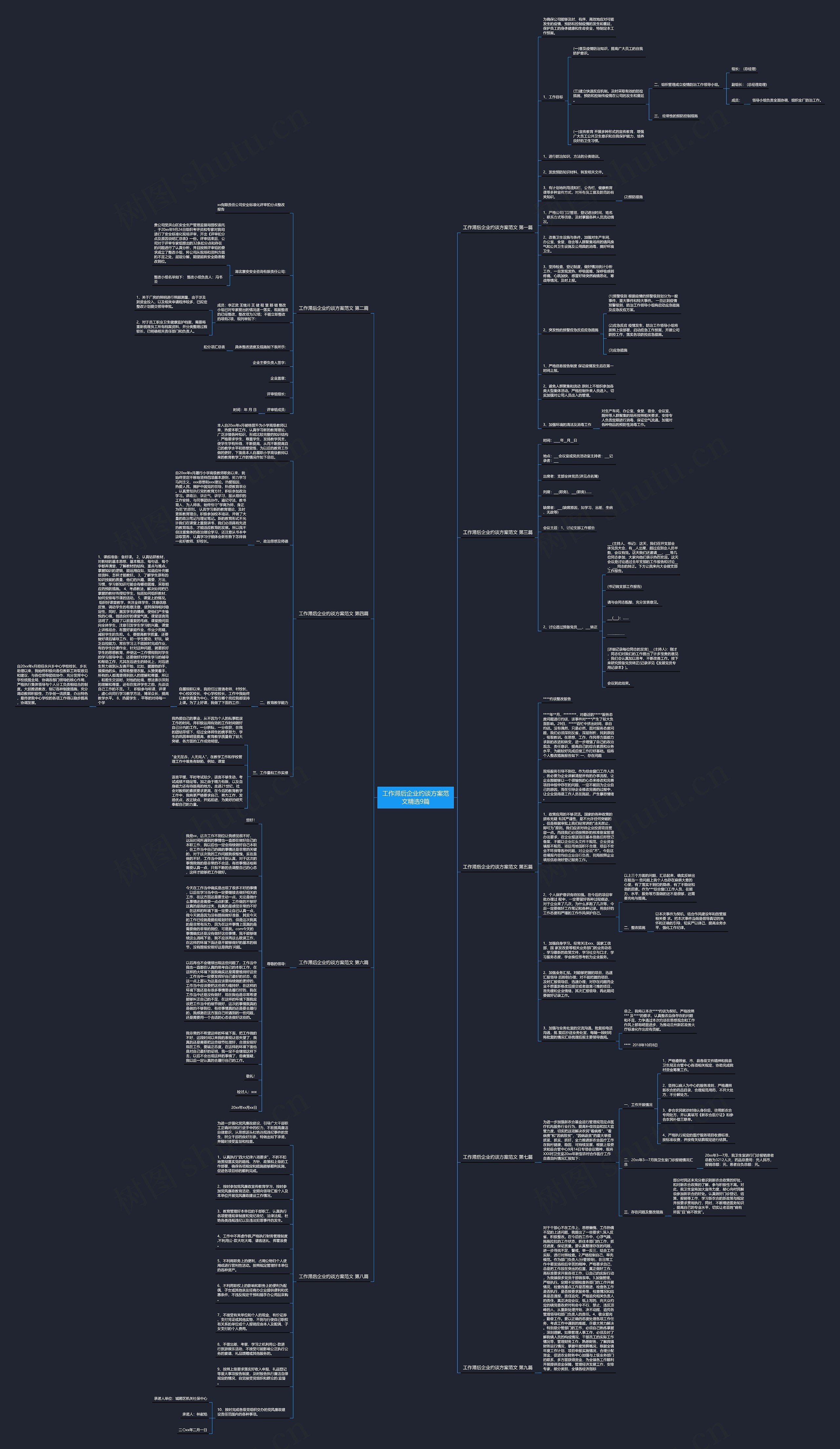 工作滞后企业约谈方案范文精选9篇思维导图